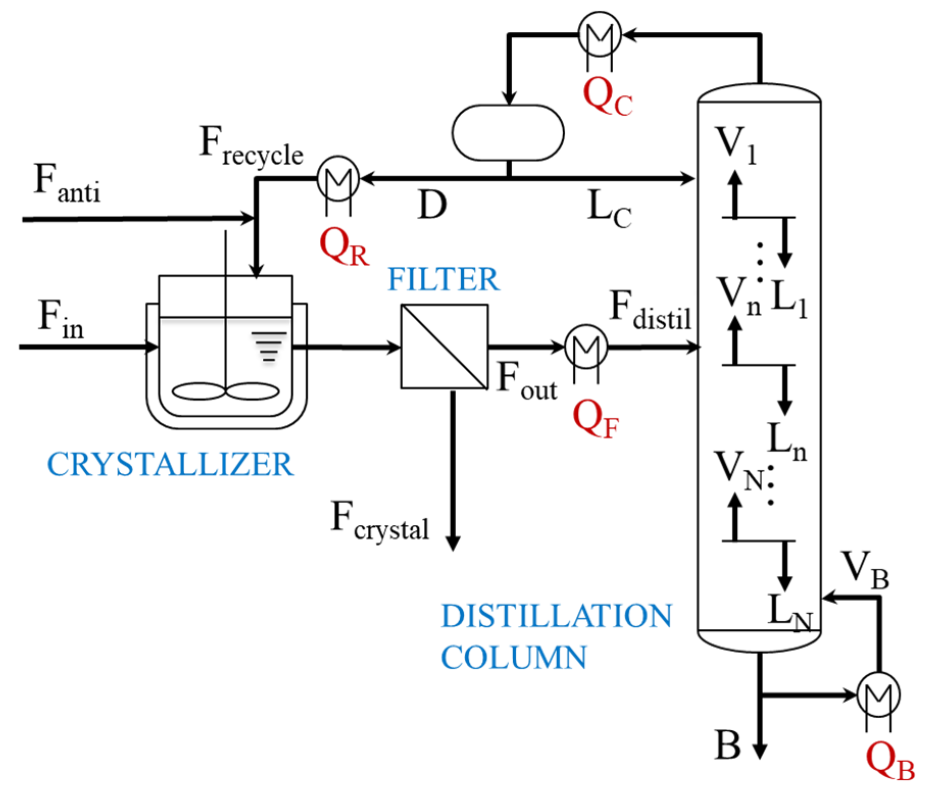 Processes 08 00063 g001
