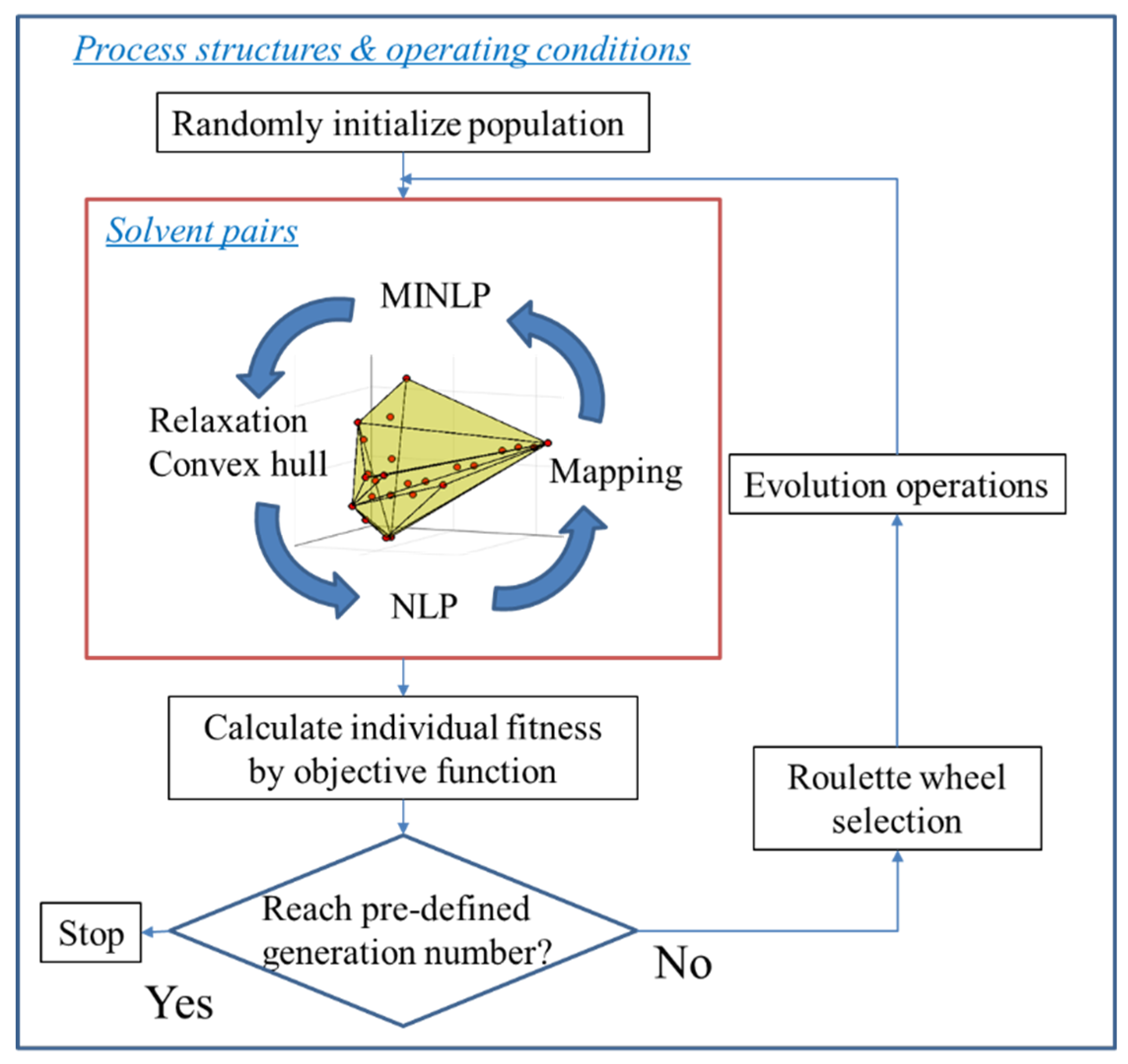 Processes 08 00063 g004