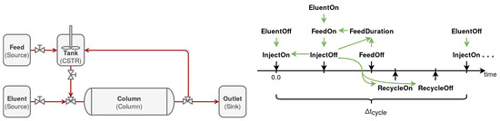 Processes 08 00065 g0a1