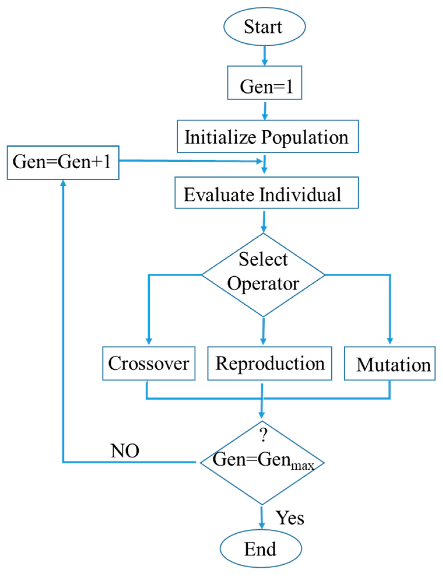 Processes 08 00067 g003
