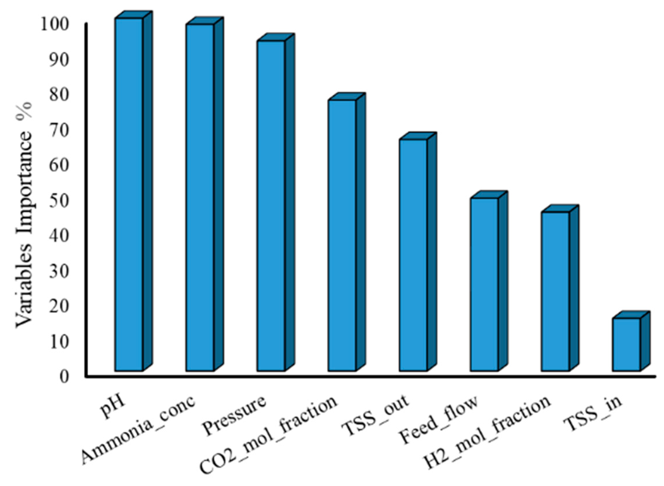 Processes 08 00067 g004
