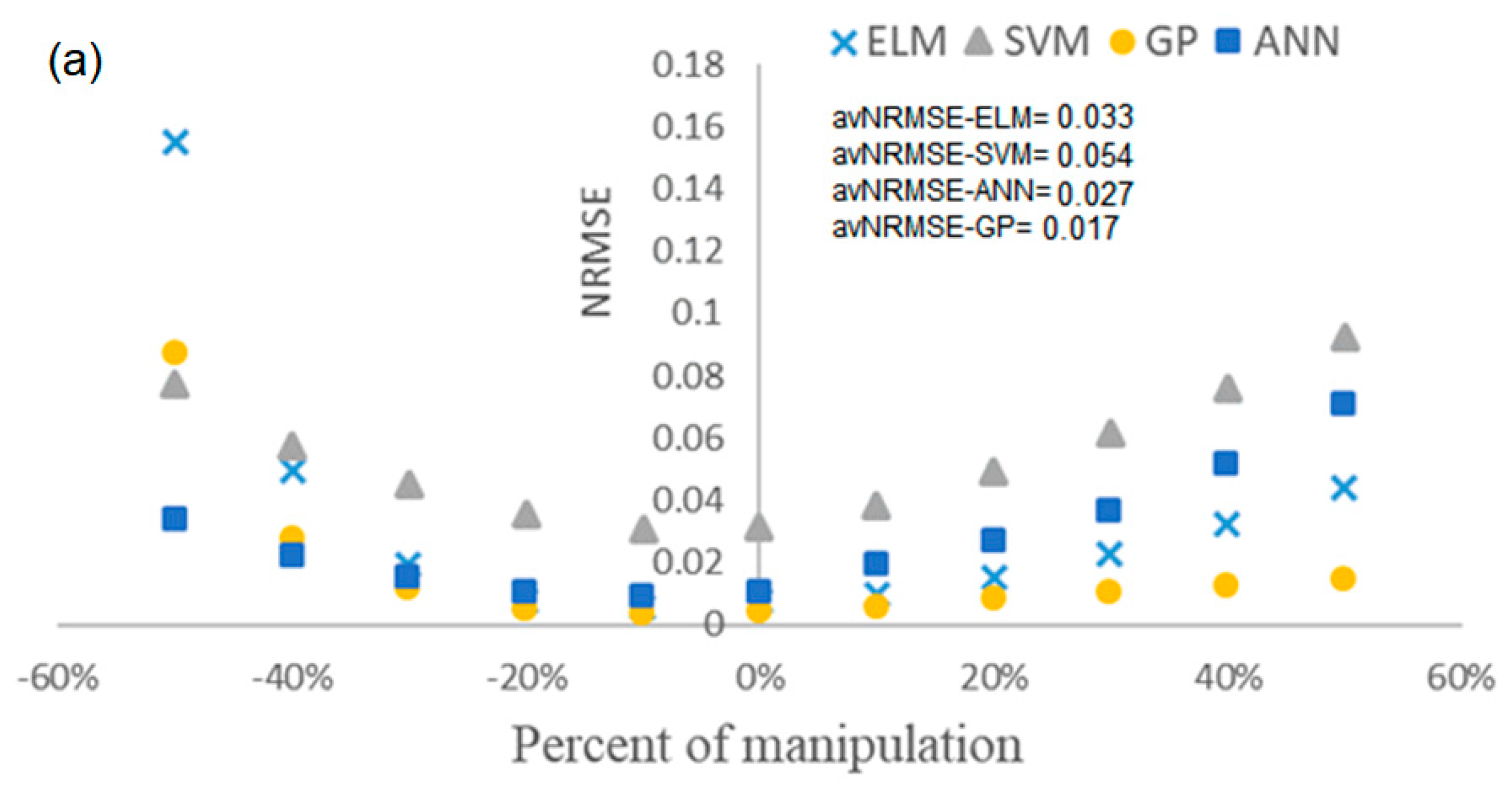Processes 08 00067 g007a