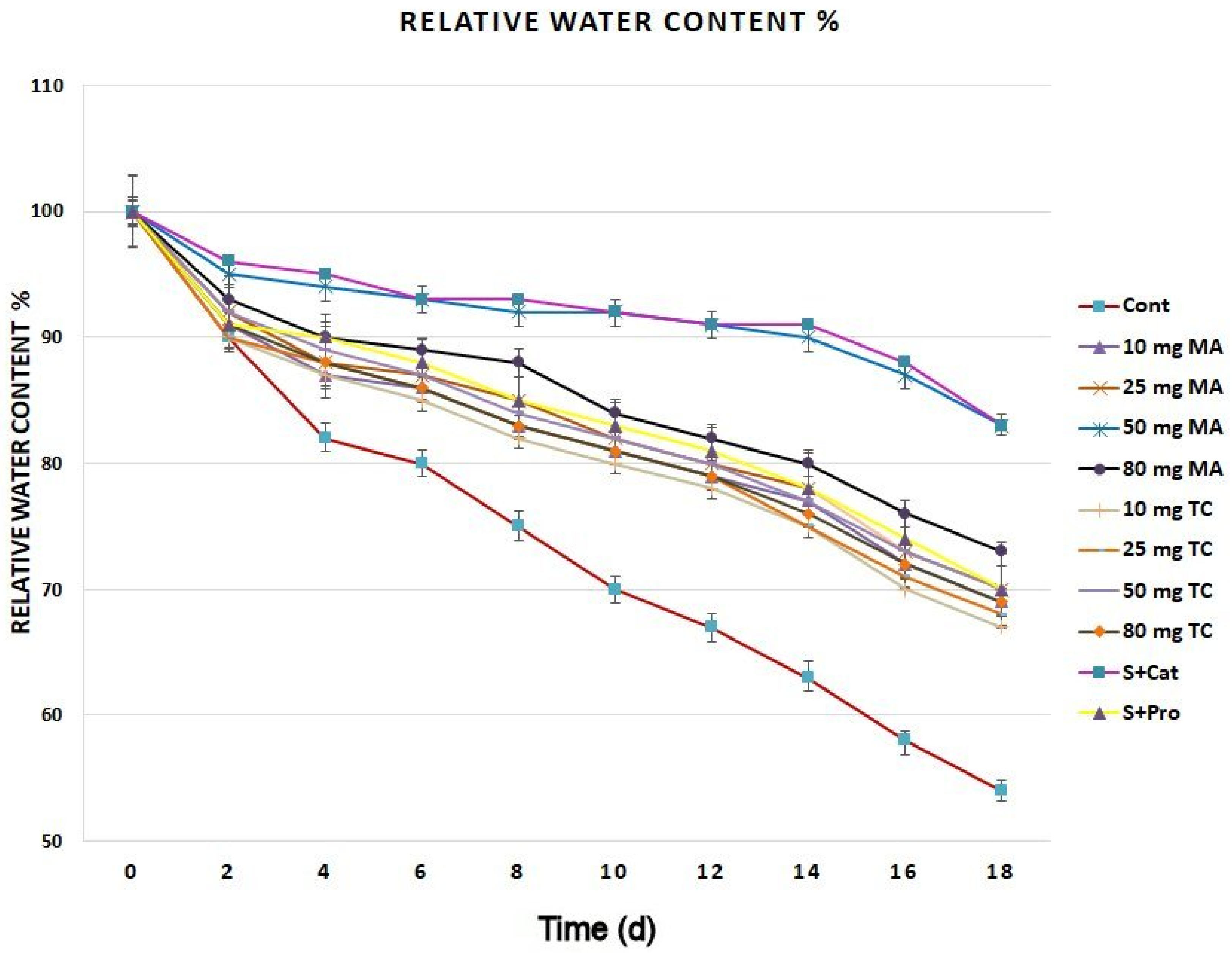 Processes 08 00071 g002