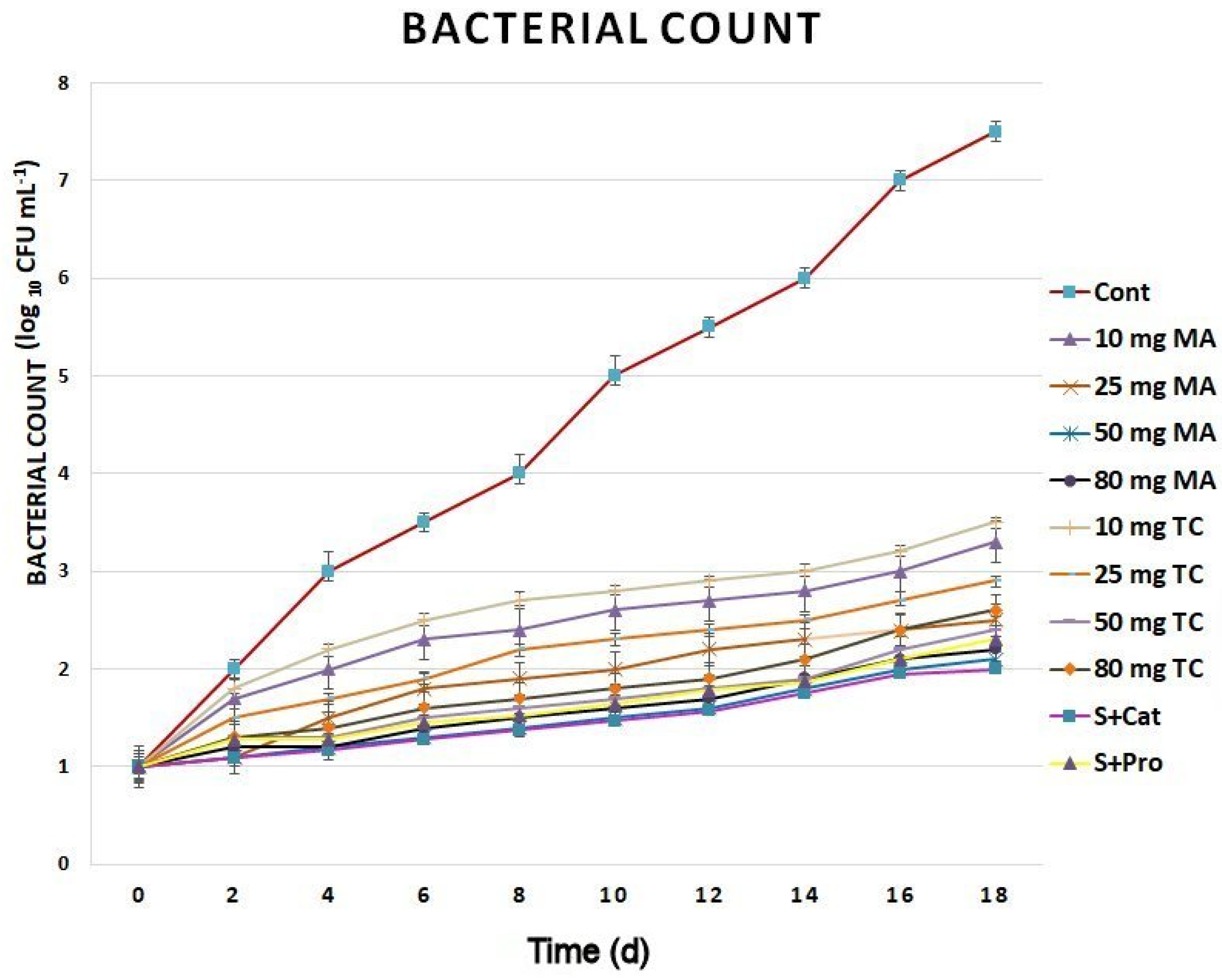 Processes 08 00071 g006