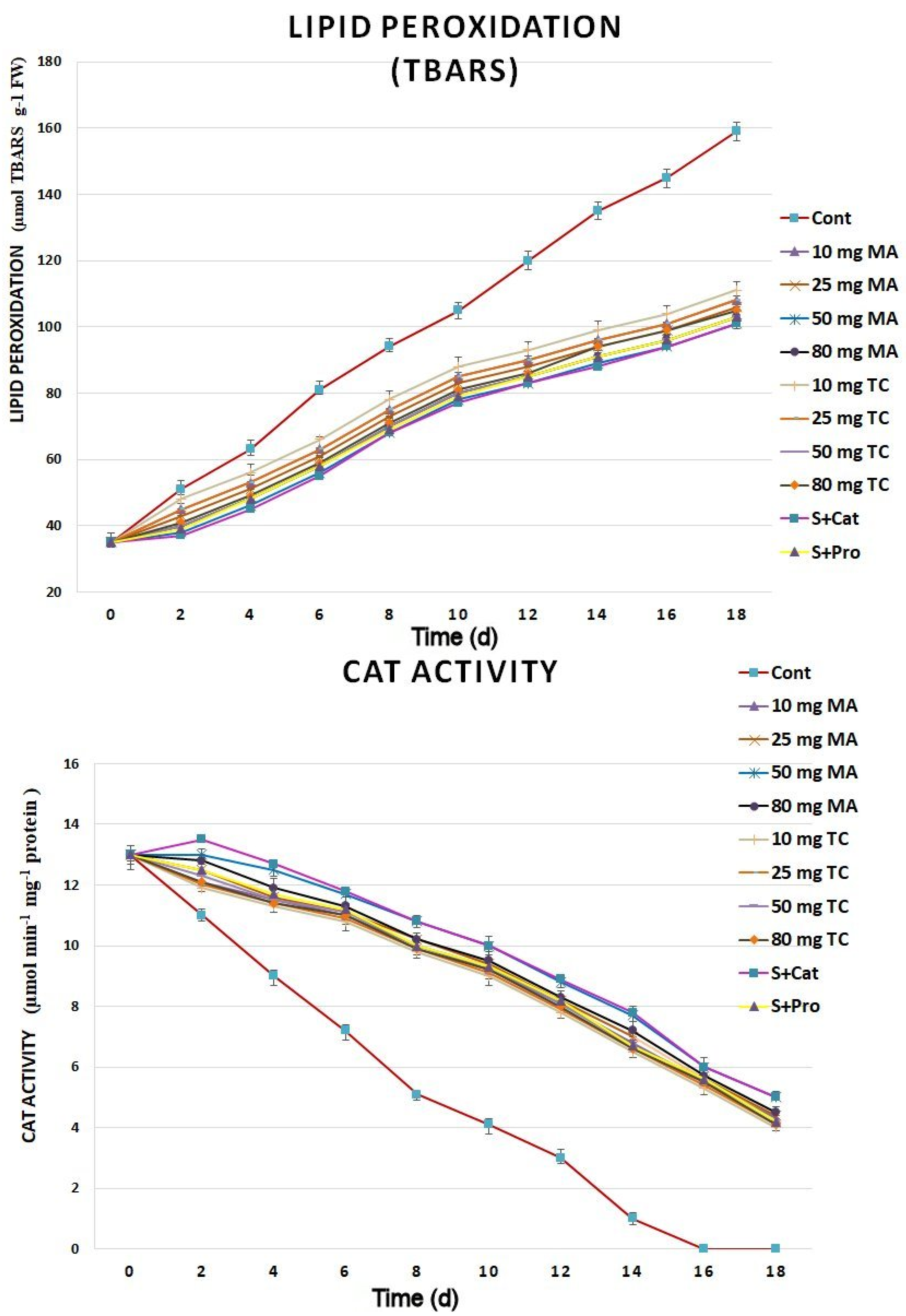 Processes 08 00071 g007