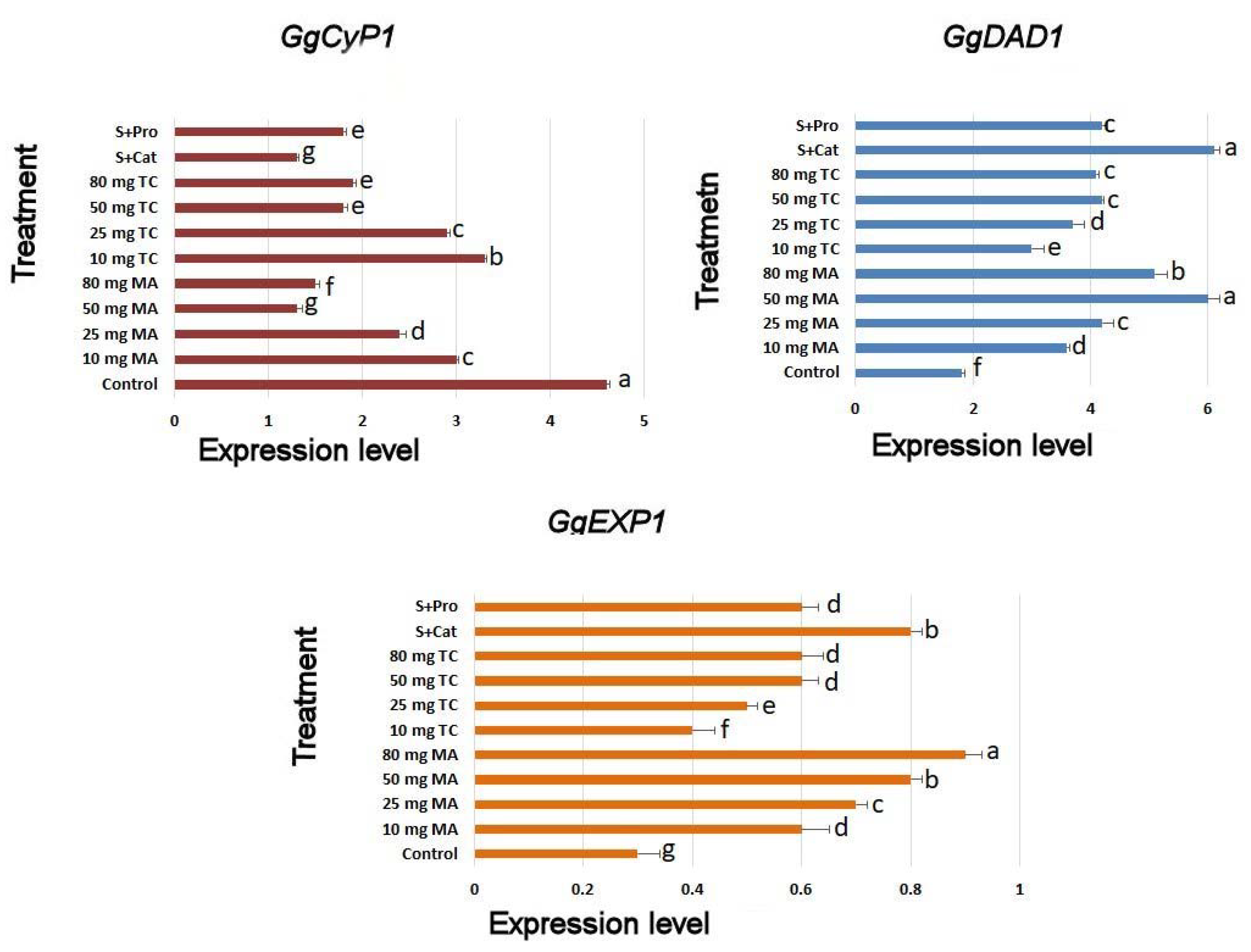 Processes 08 00071 g009