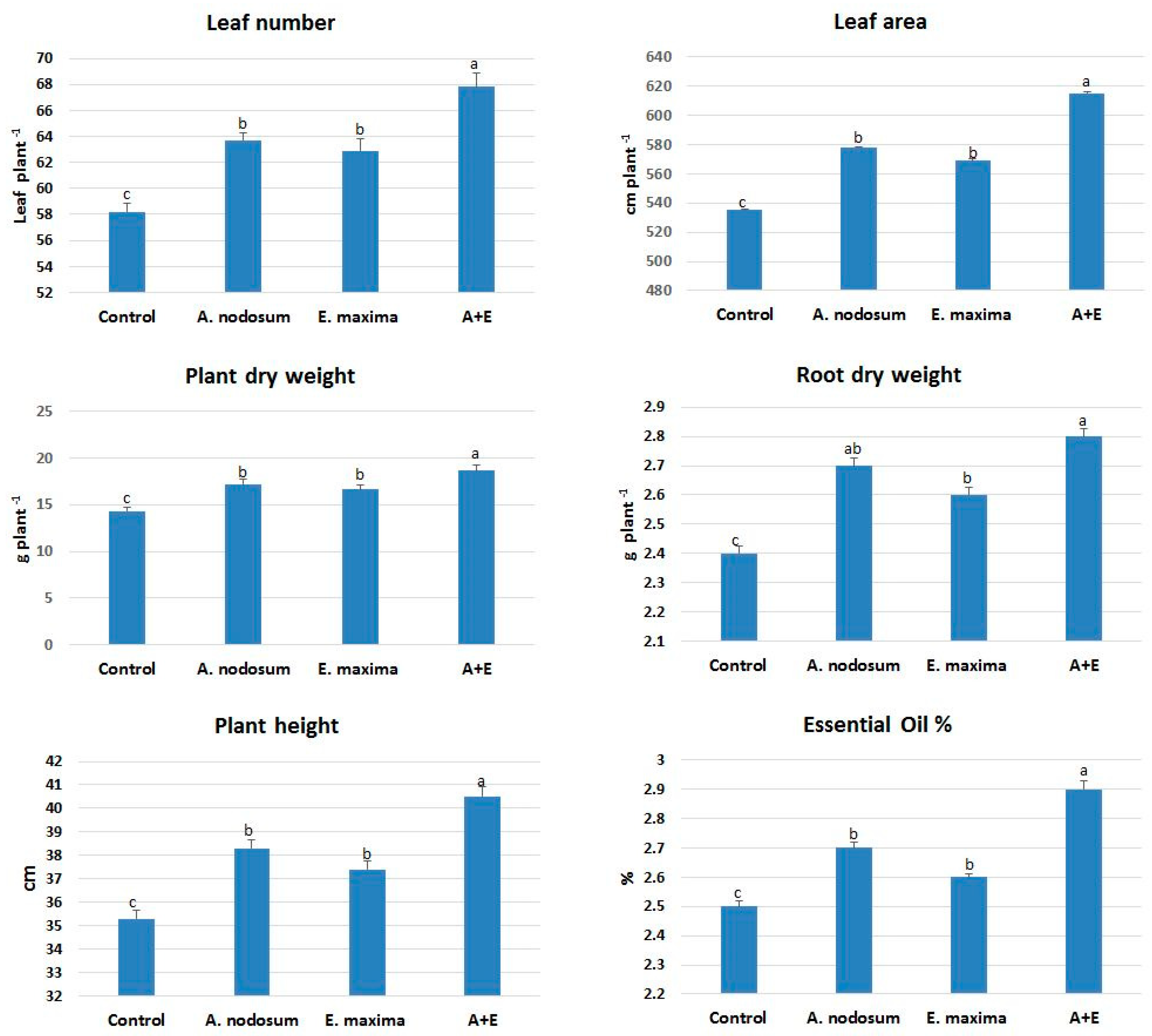 Processes 08 00075 g001
