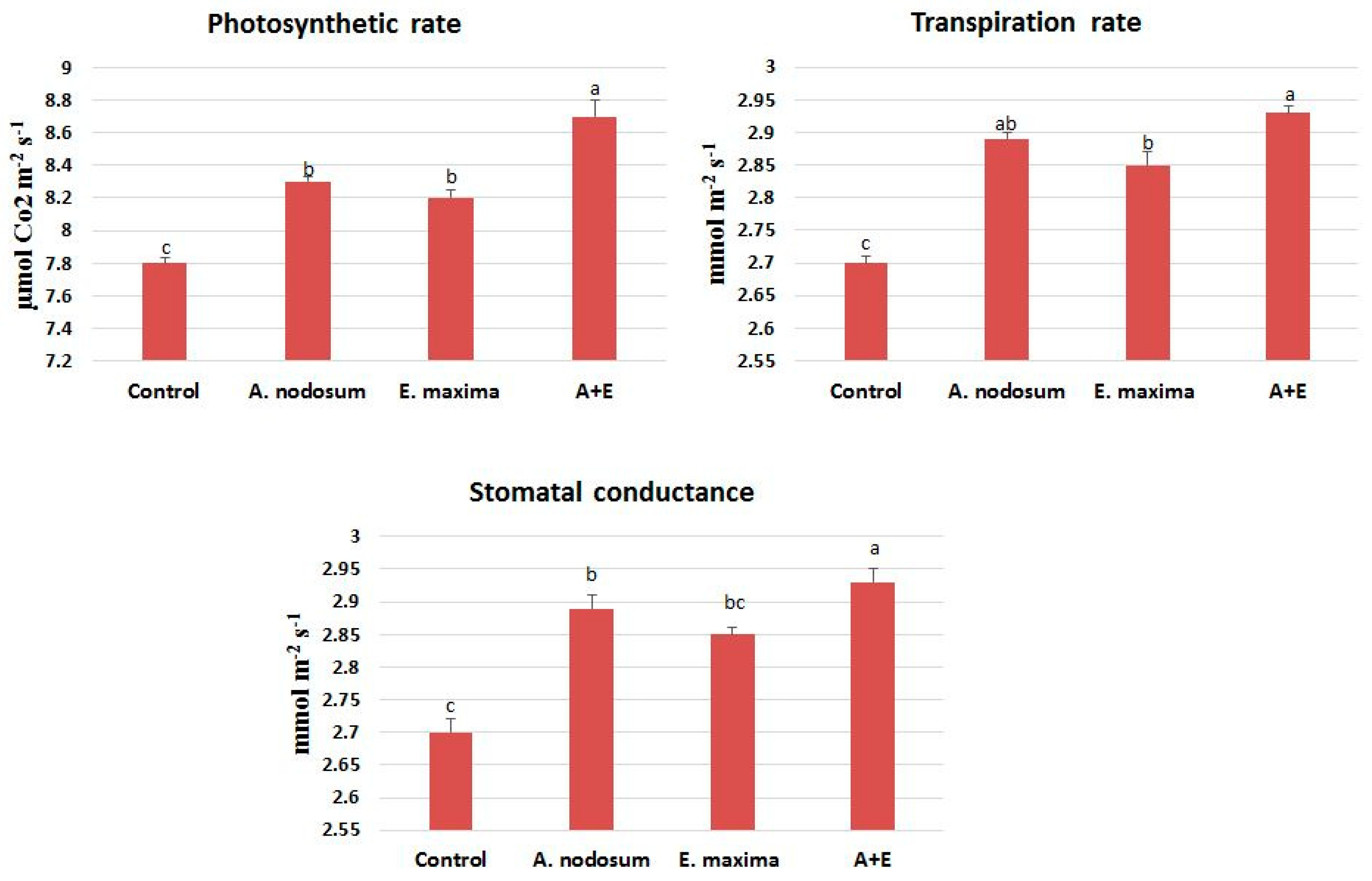 Processes 08 00075 g002