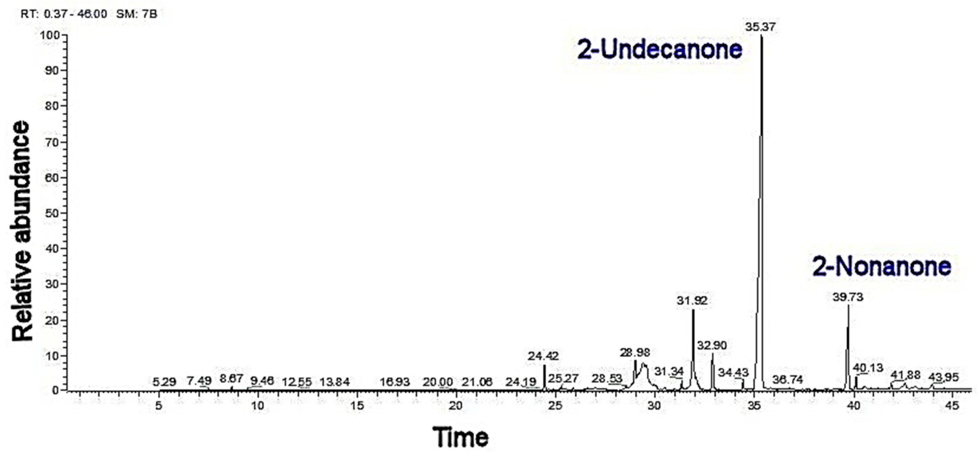 Processes 08 00075 g003