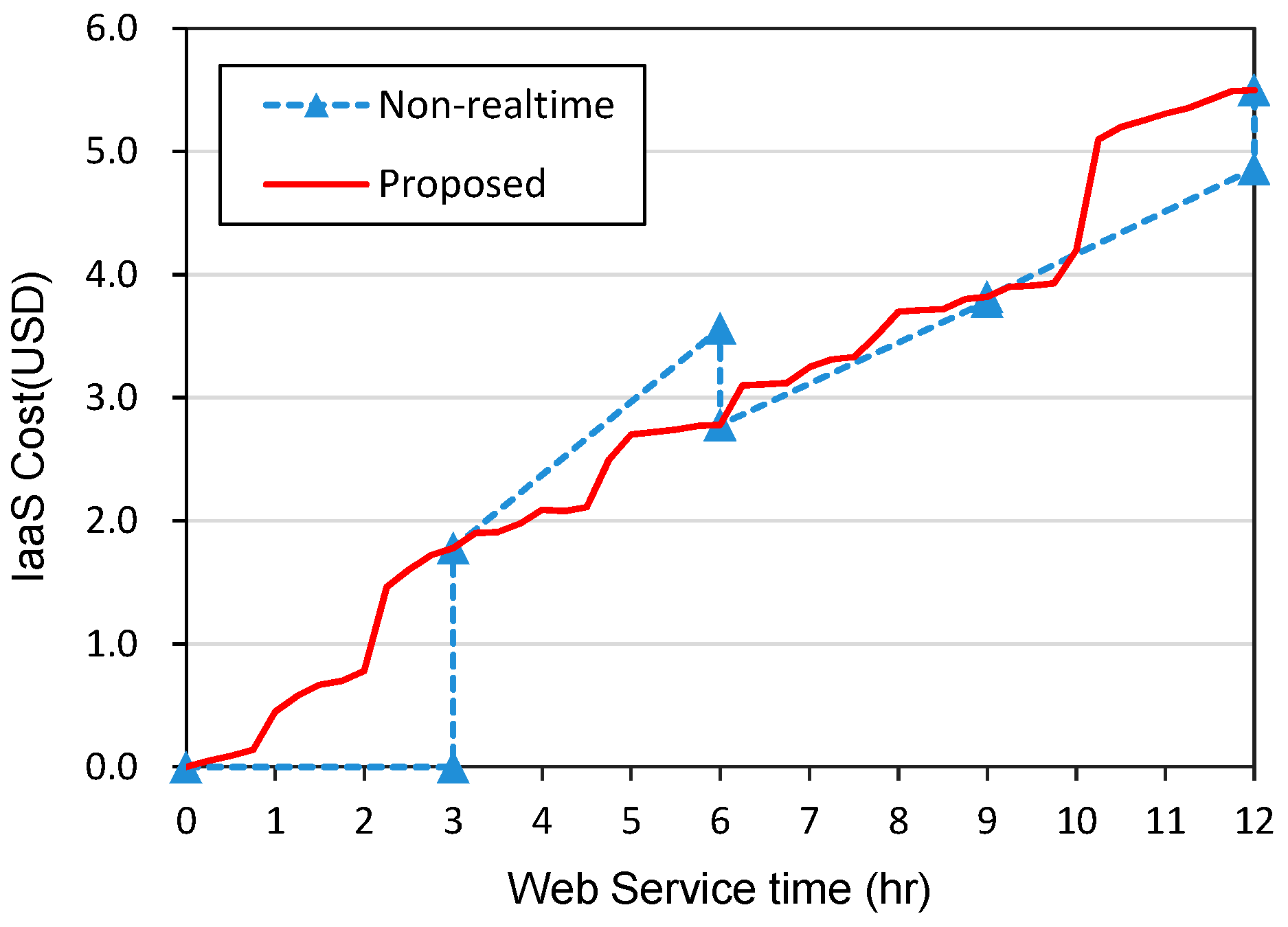 Processes 08 00076 g010