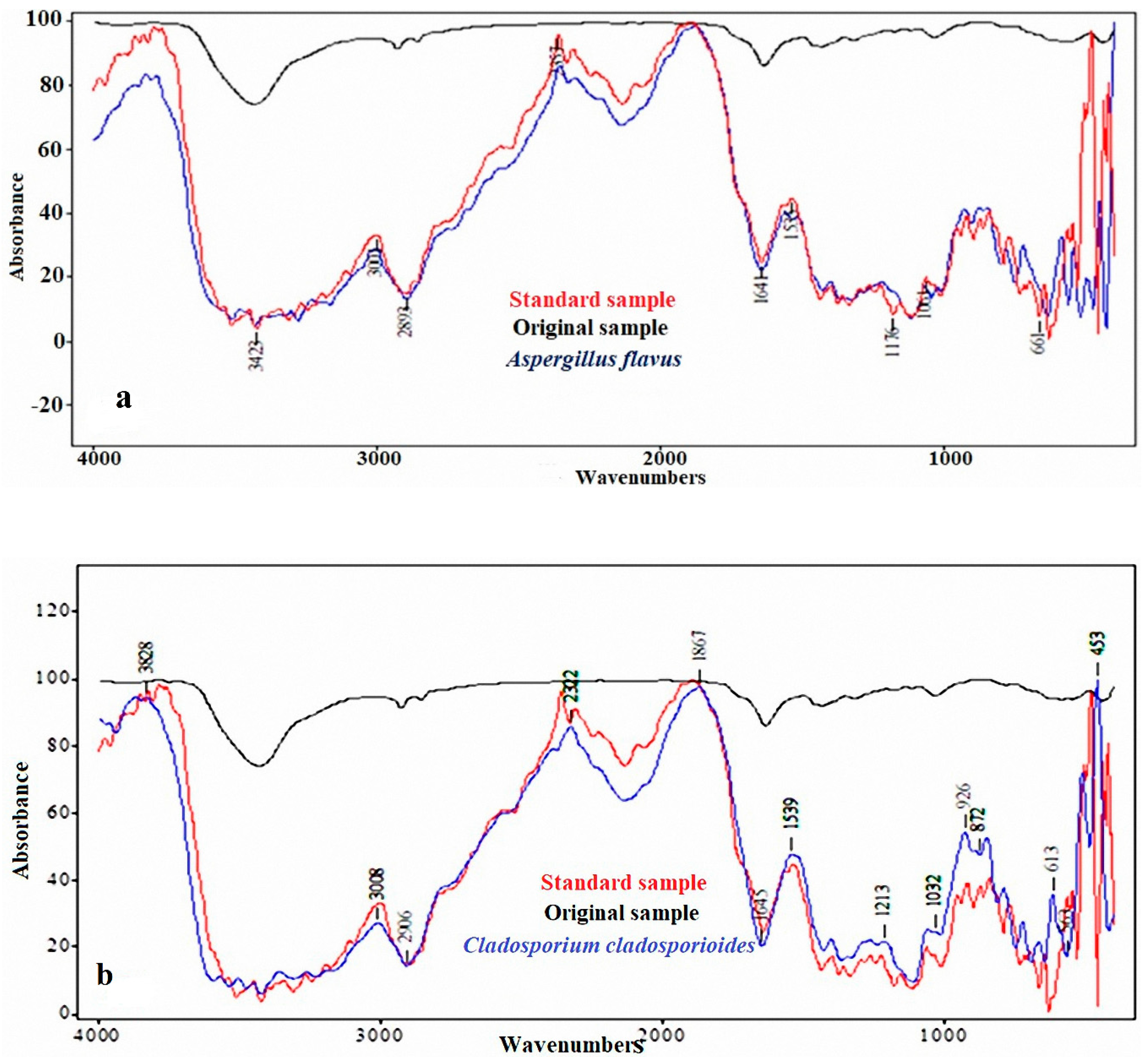 Processes 08 00079 g002a Processes 08 00079 g002a
