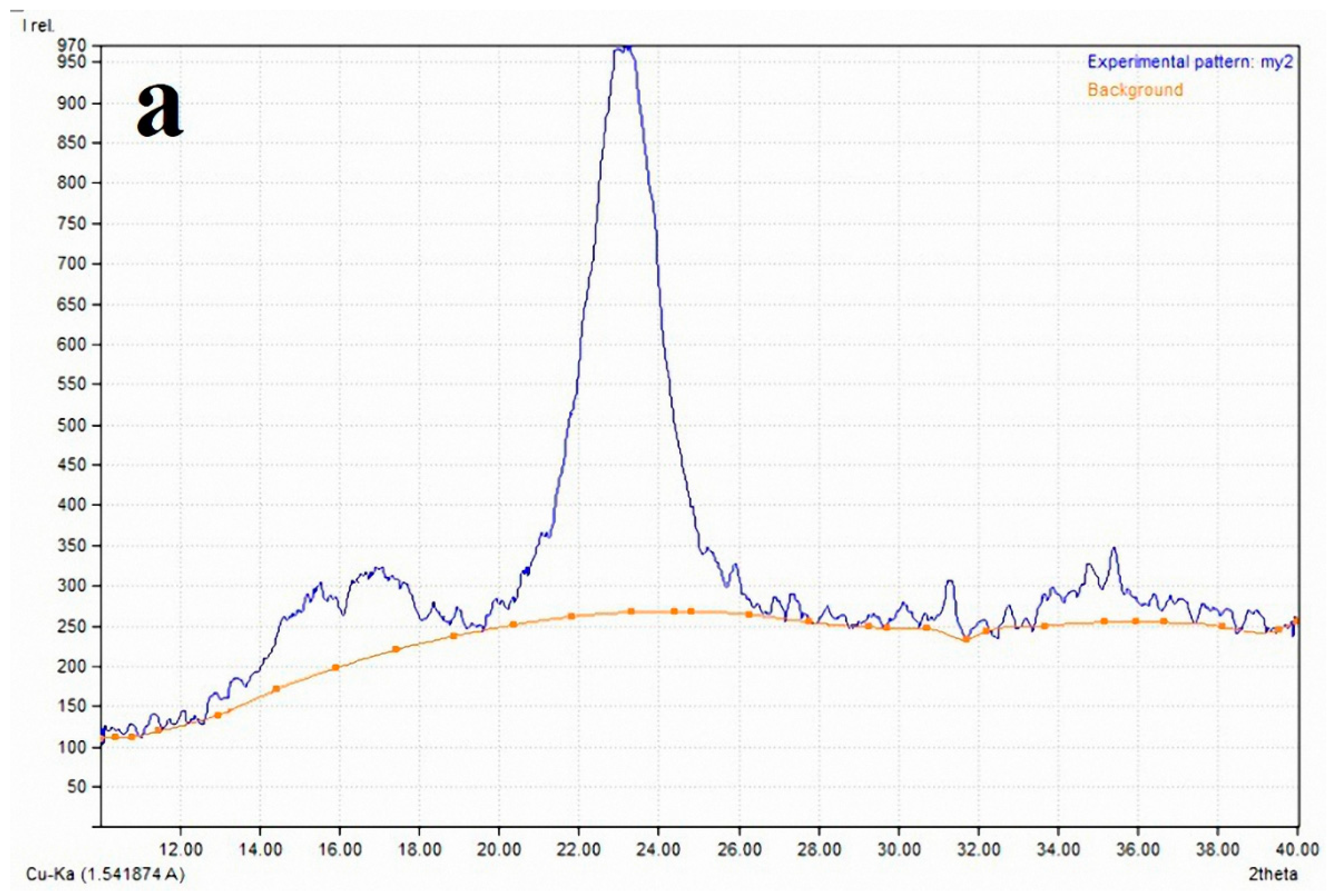 Processes 08 00079 g003a Processes 08 00079 g003a