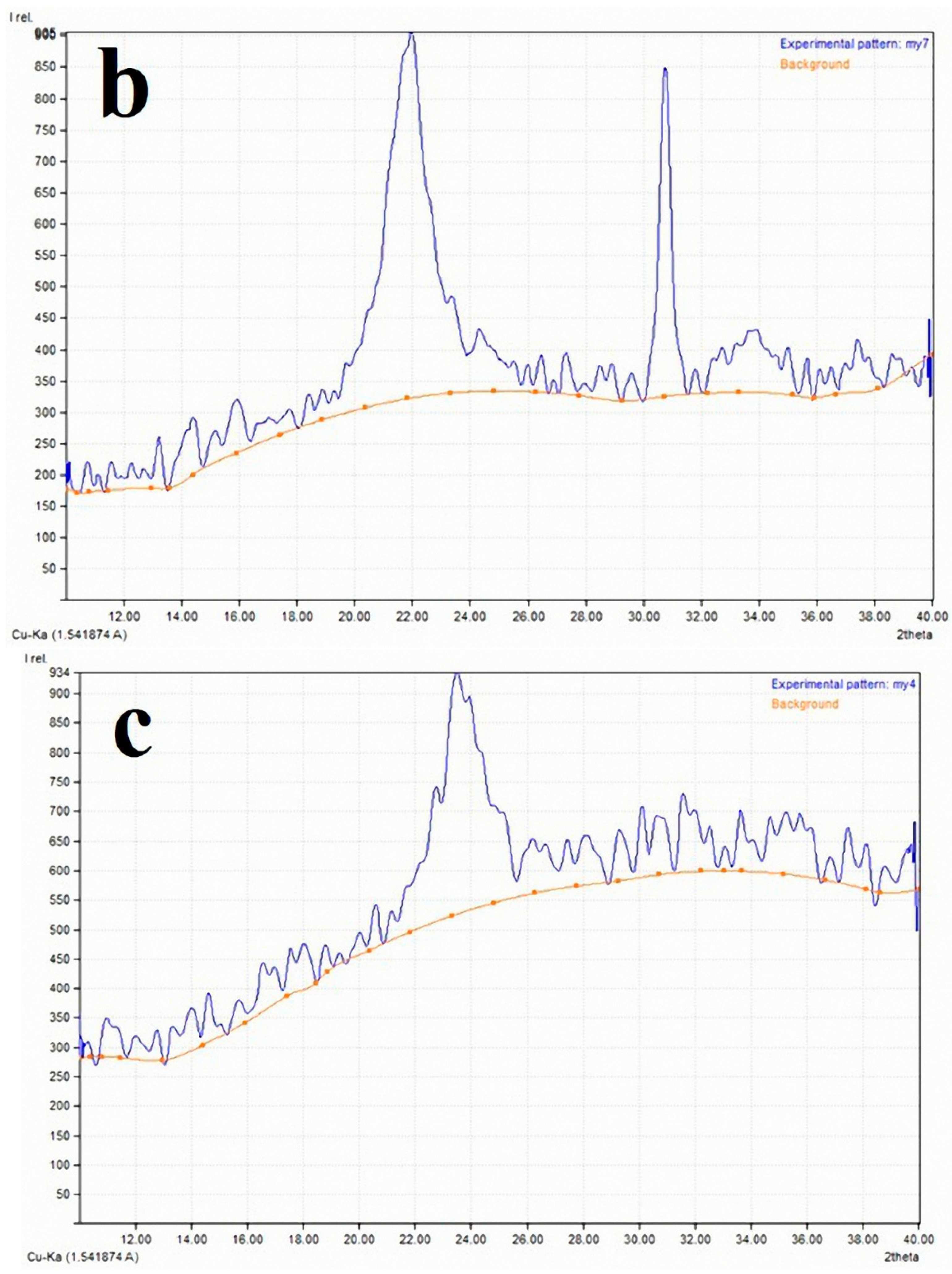 Processes 08 00079 g003b Processes 08 00079 g003b