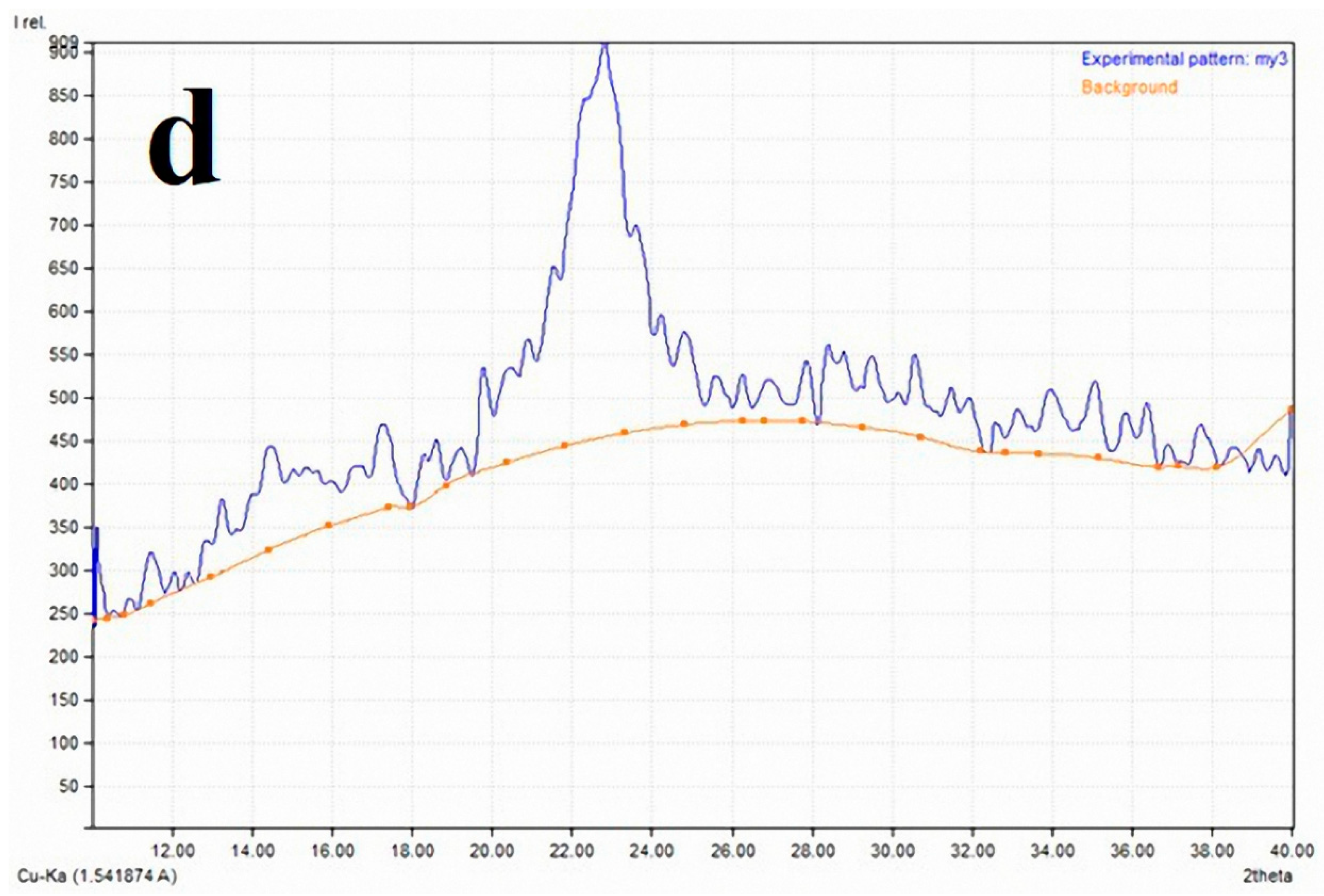 Processes 08 00079 g003c Processes 08 00079 g003c