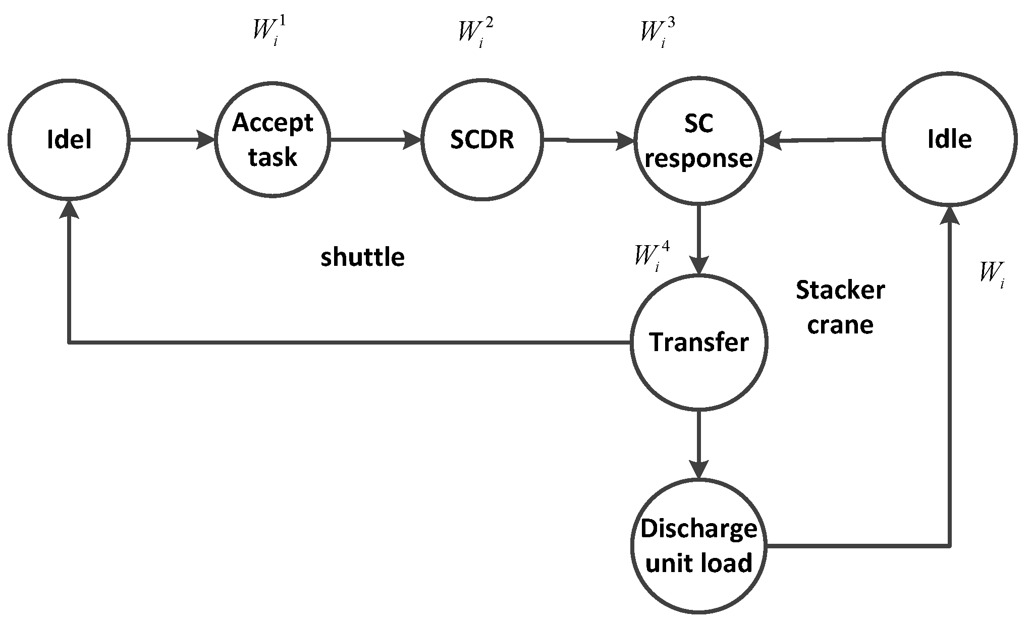 Processes 08 00080 g003