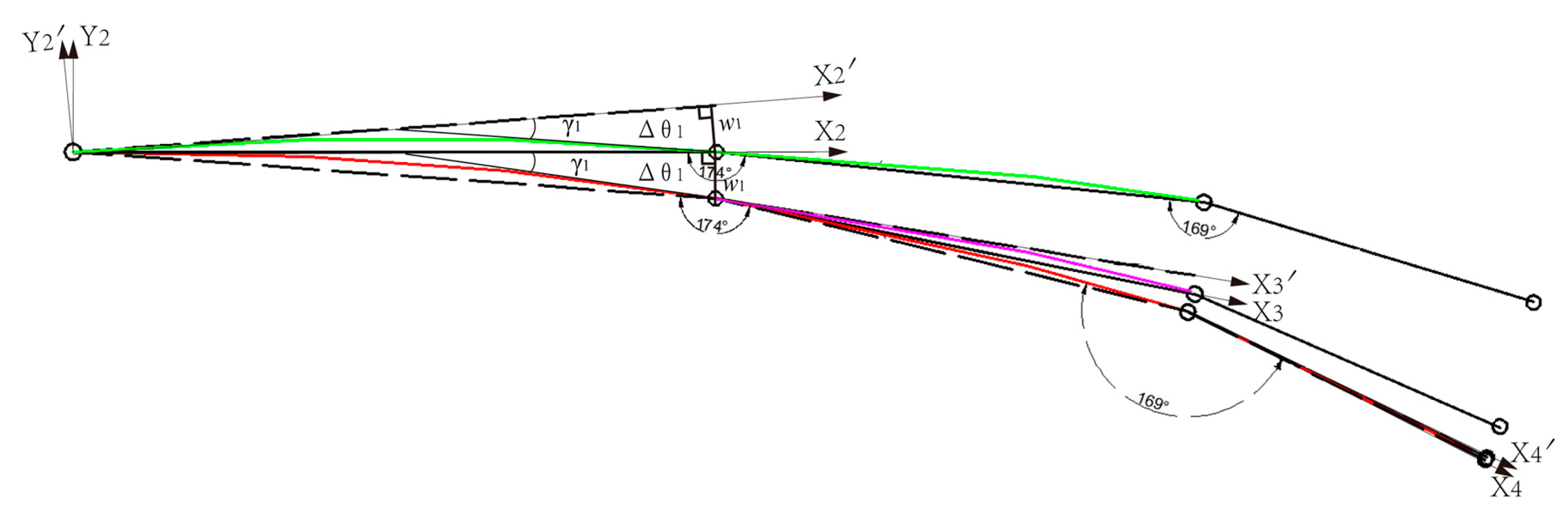 Processes 08 00081 g003