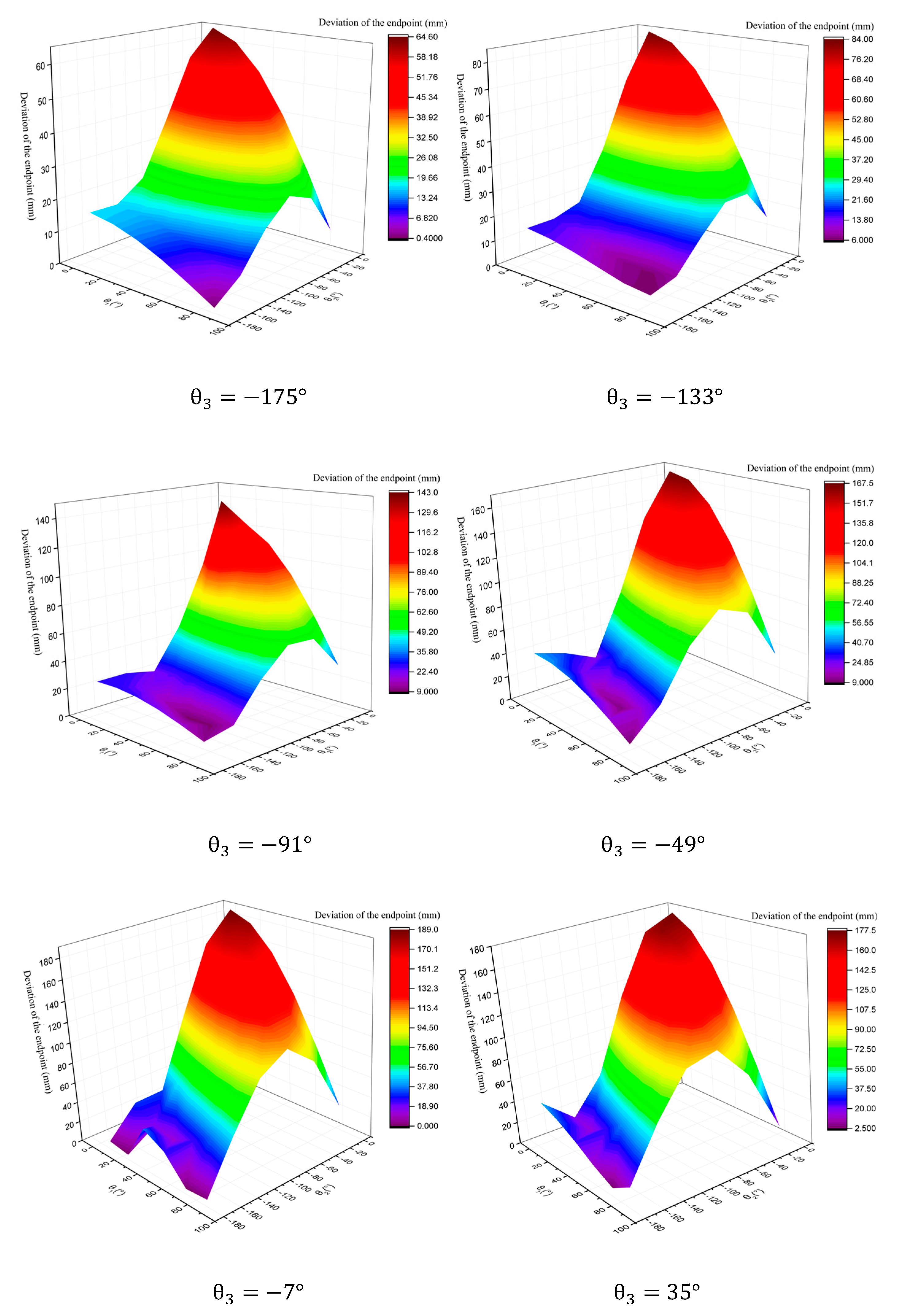 Processes 08 00081 g006