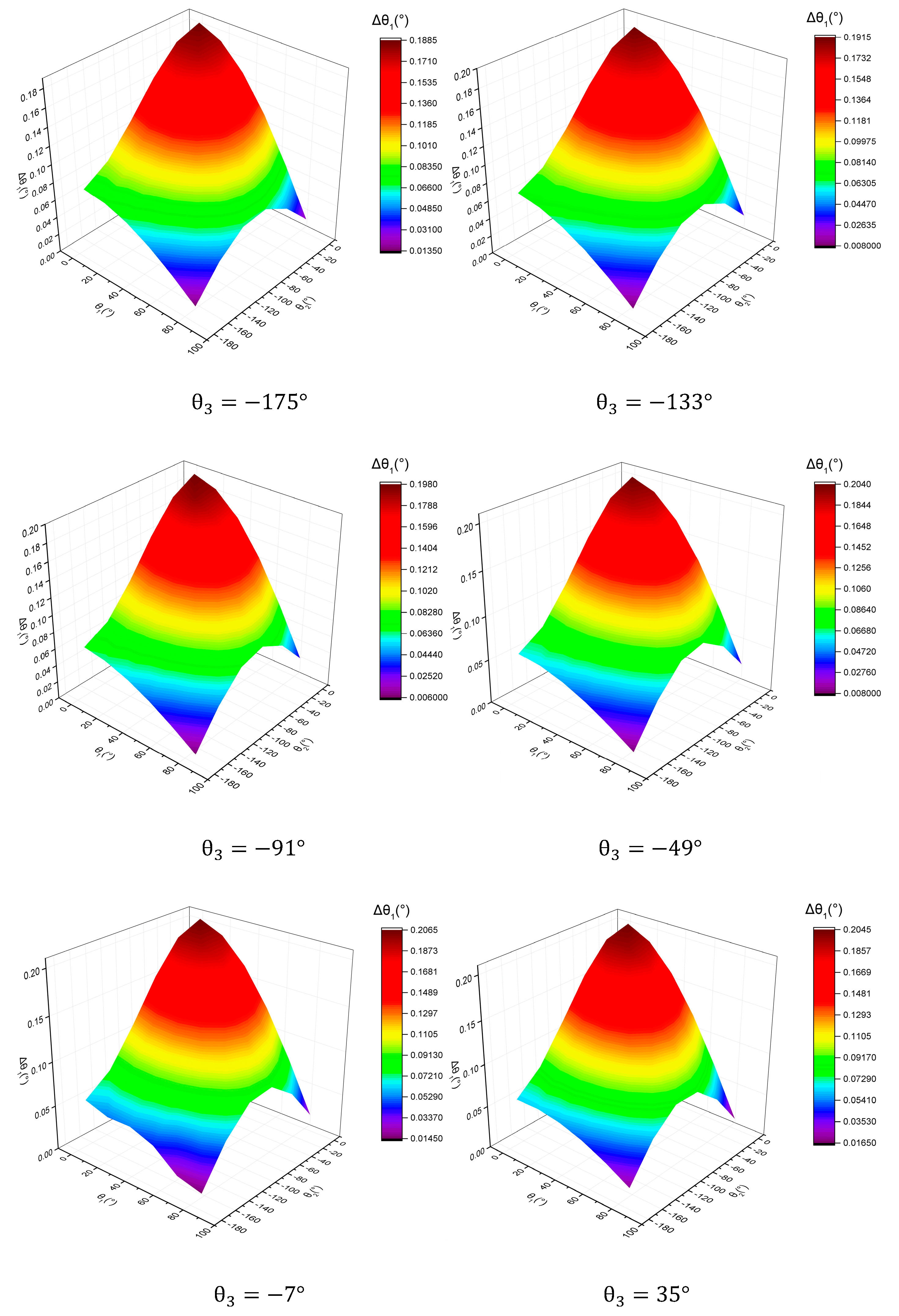 Processes 08 00081 g007