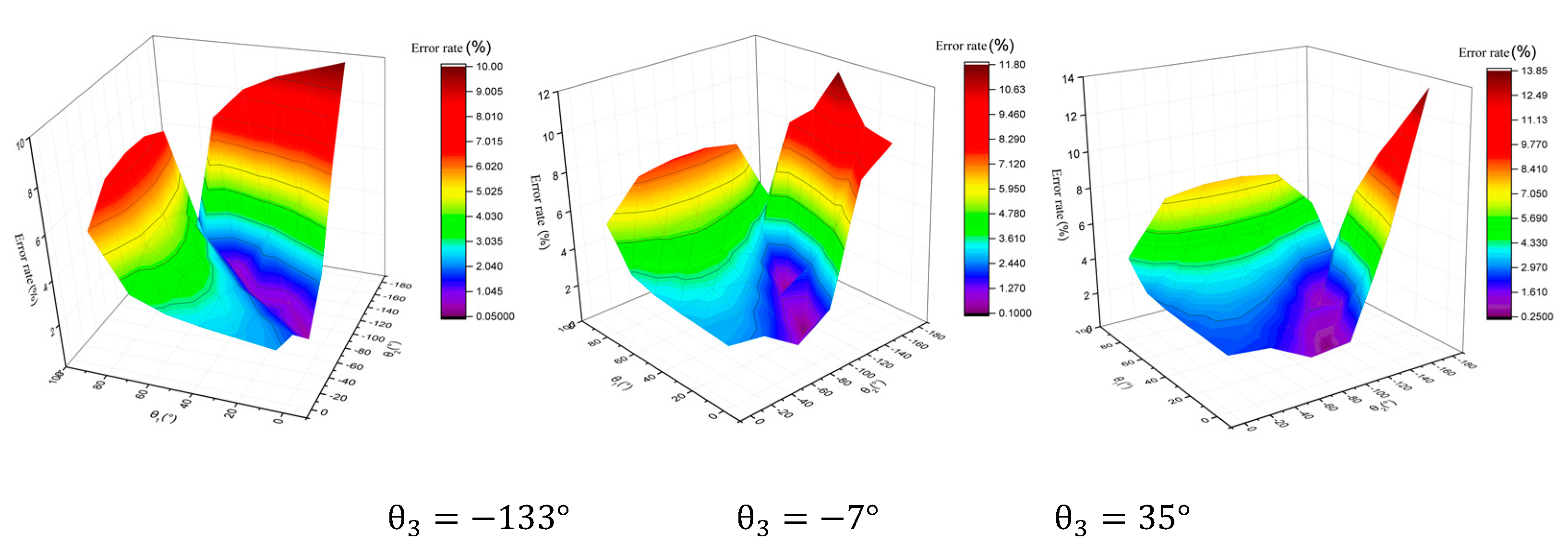 Processes 08 00081 g008