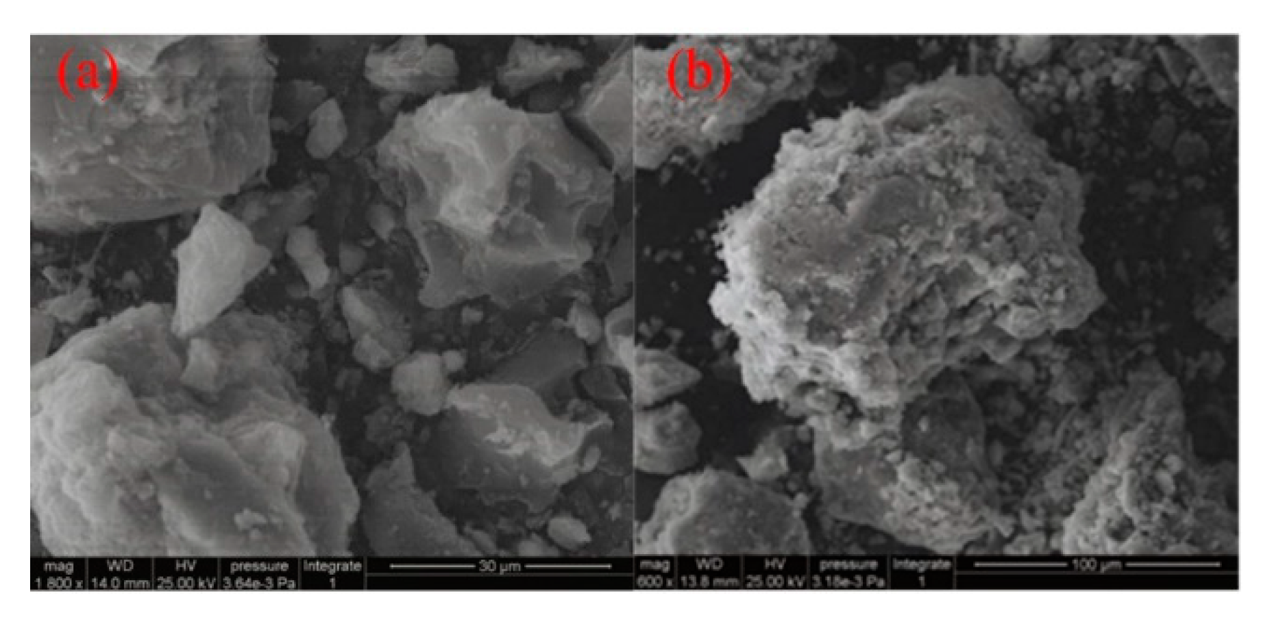 Processes 08 00082 g002