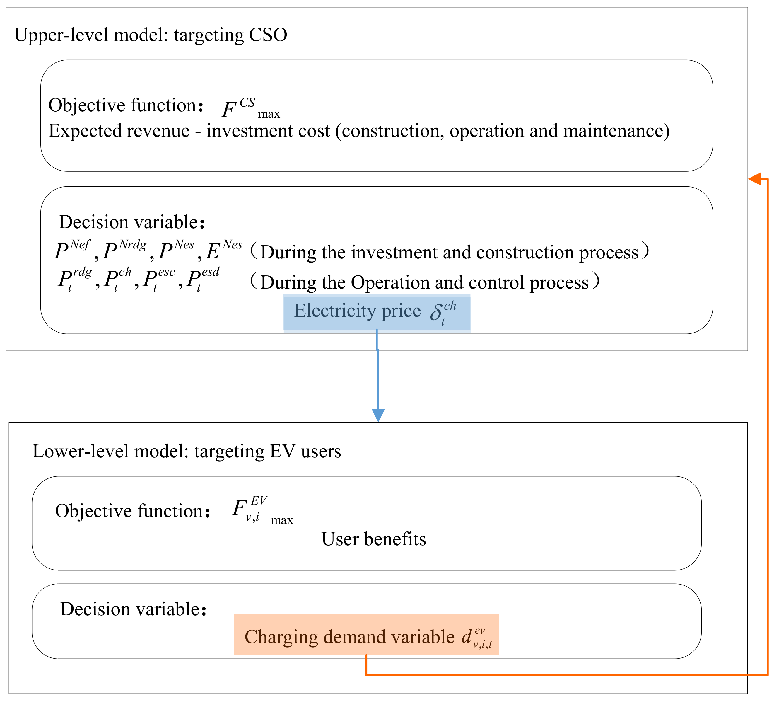 Processes 08 00083 g002