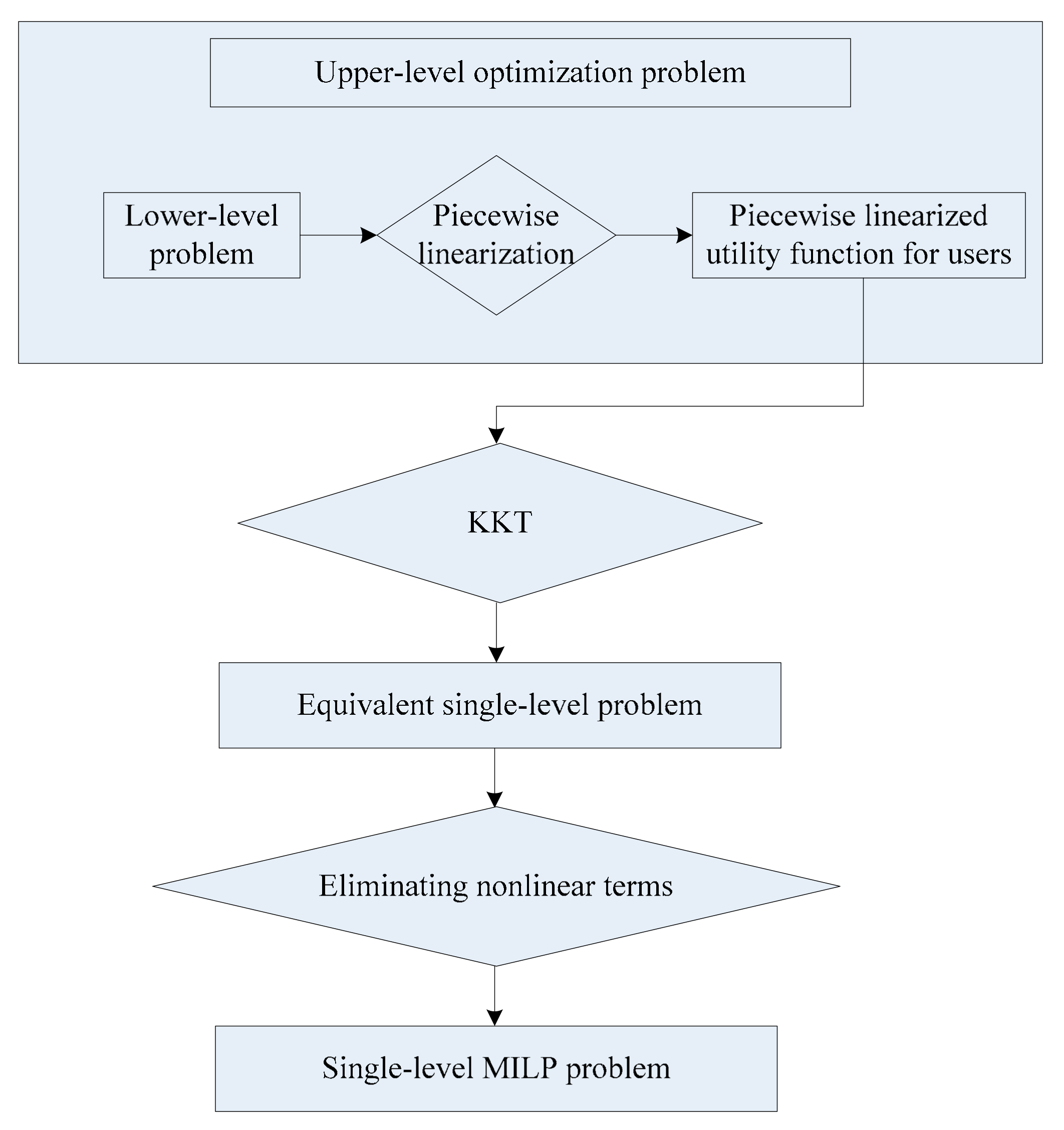 Processes 08 00083 g003