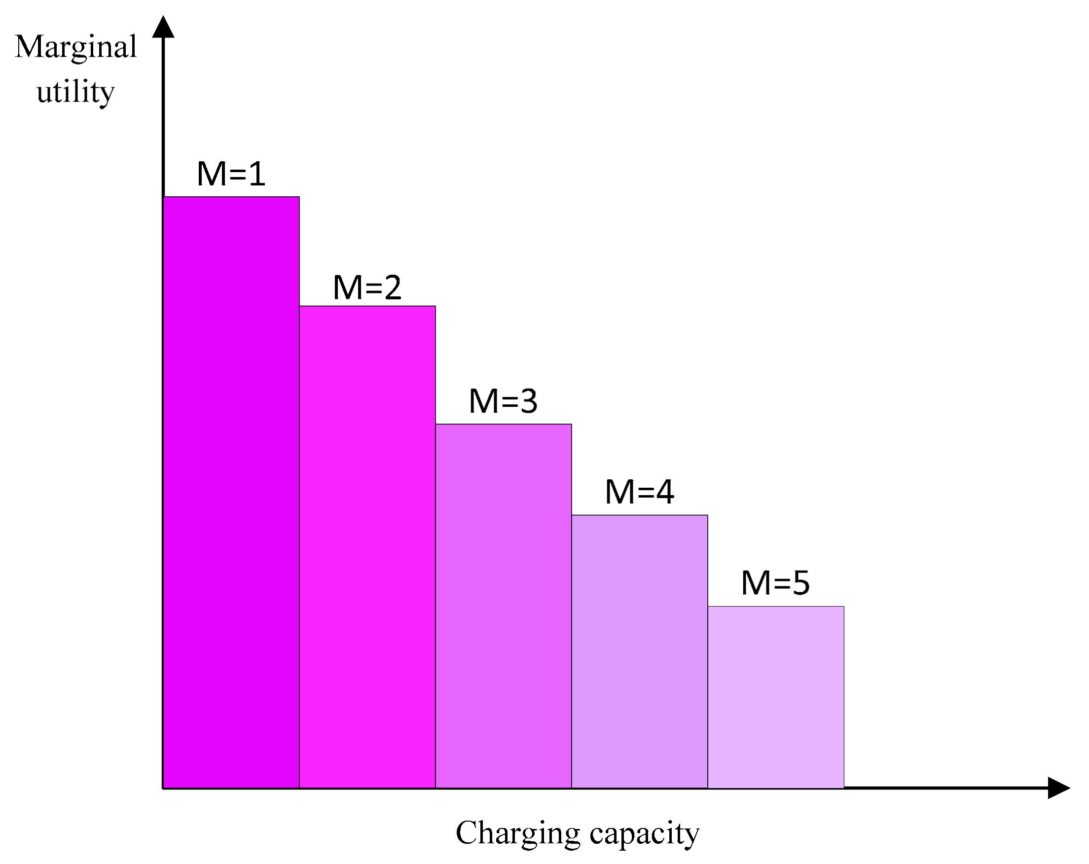 Processes 08 00083 g004