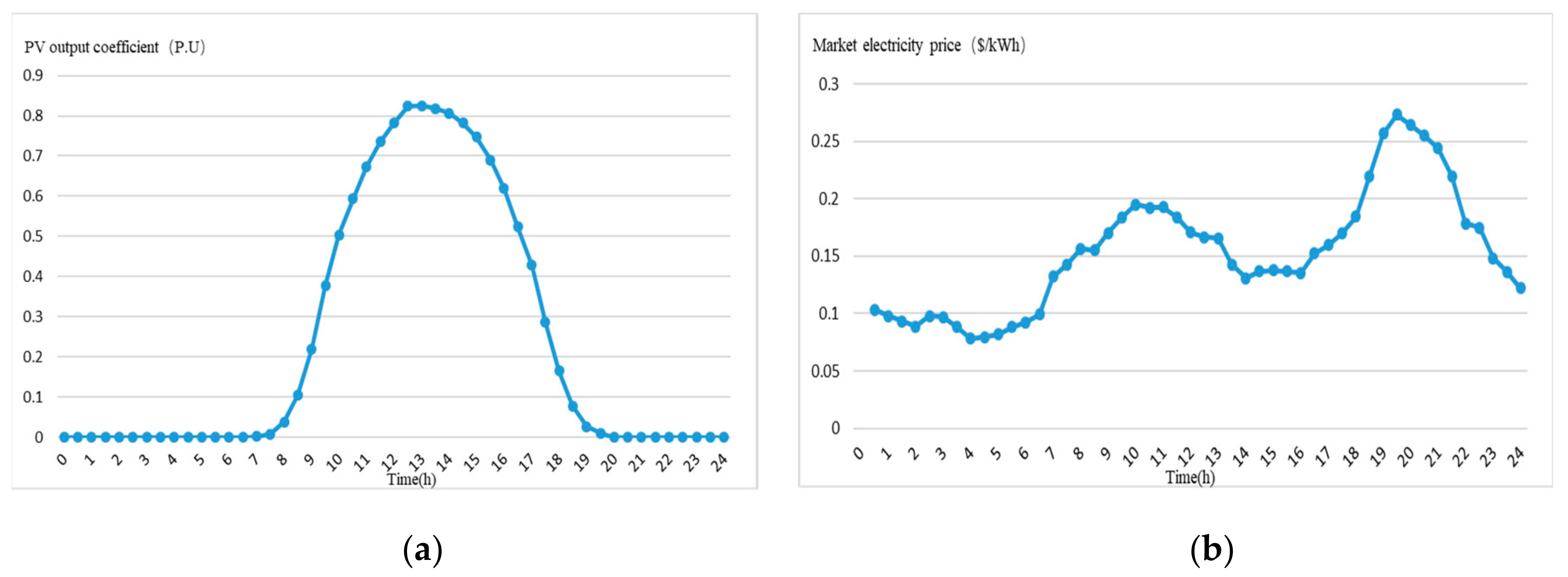 Processes 08 00083 g005
