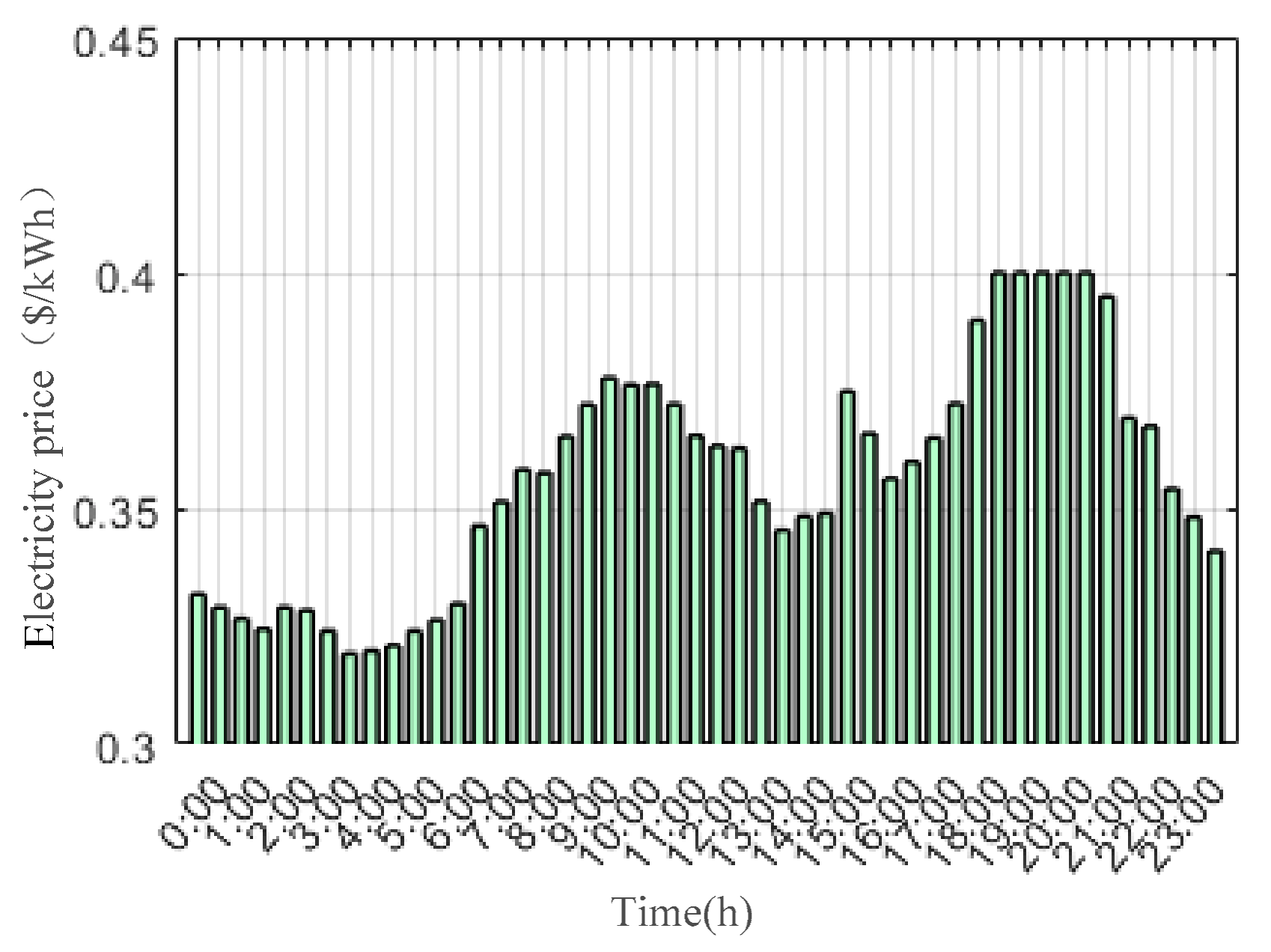 Processes 08 00083 g007