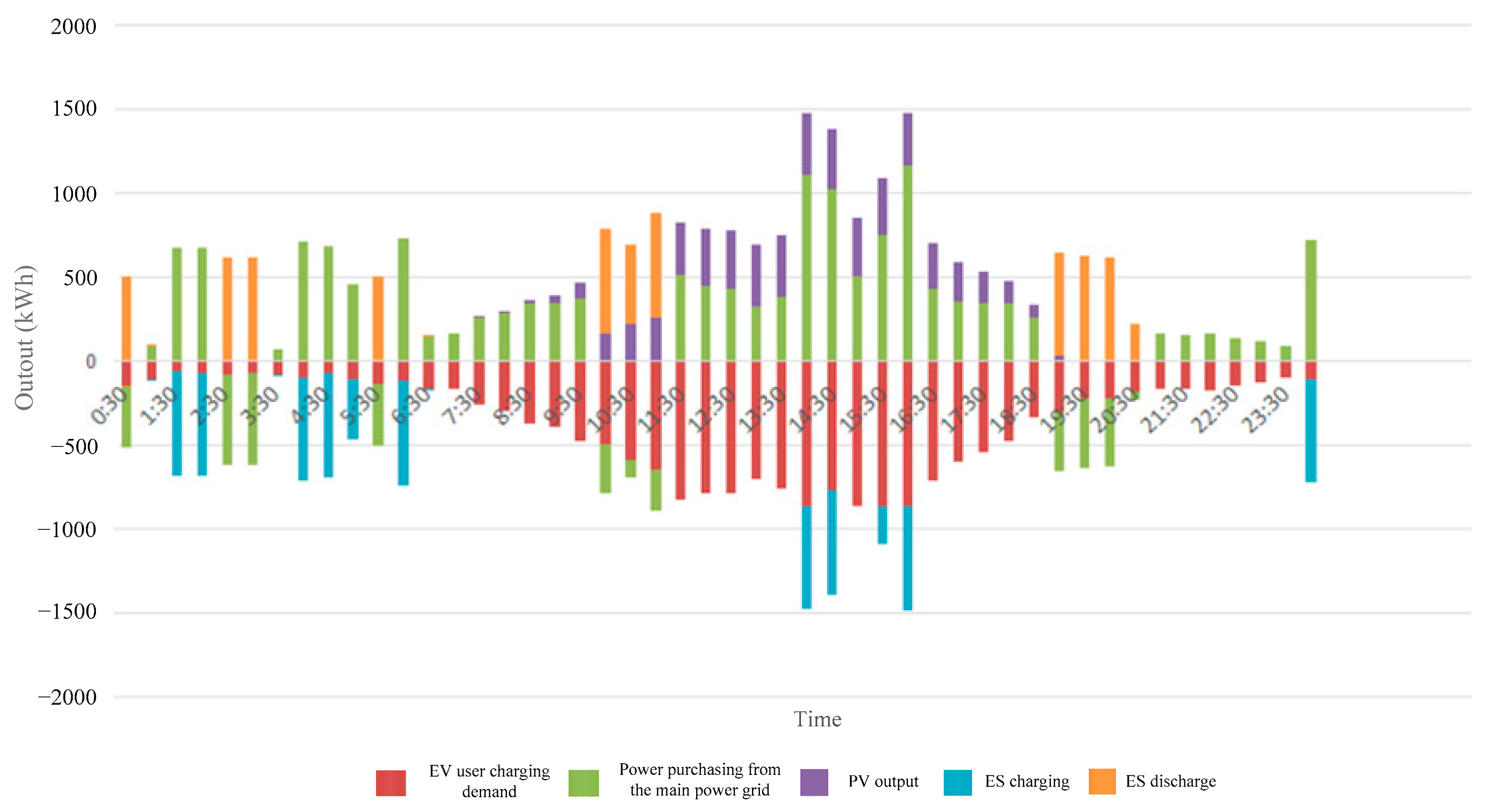 Processes 08 00083 g008