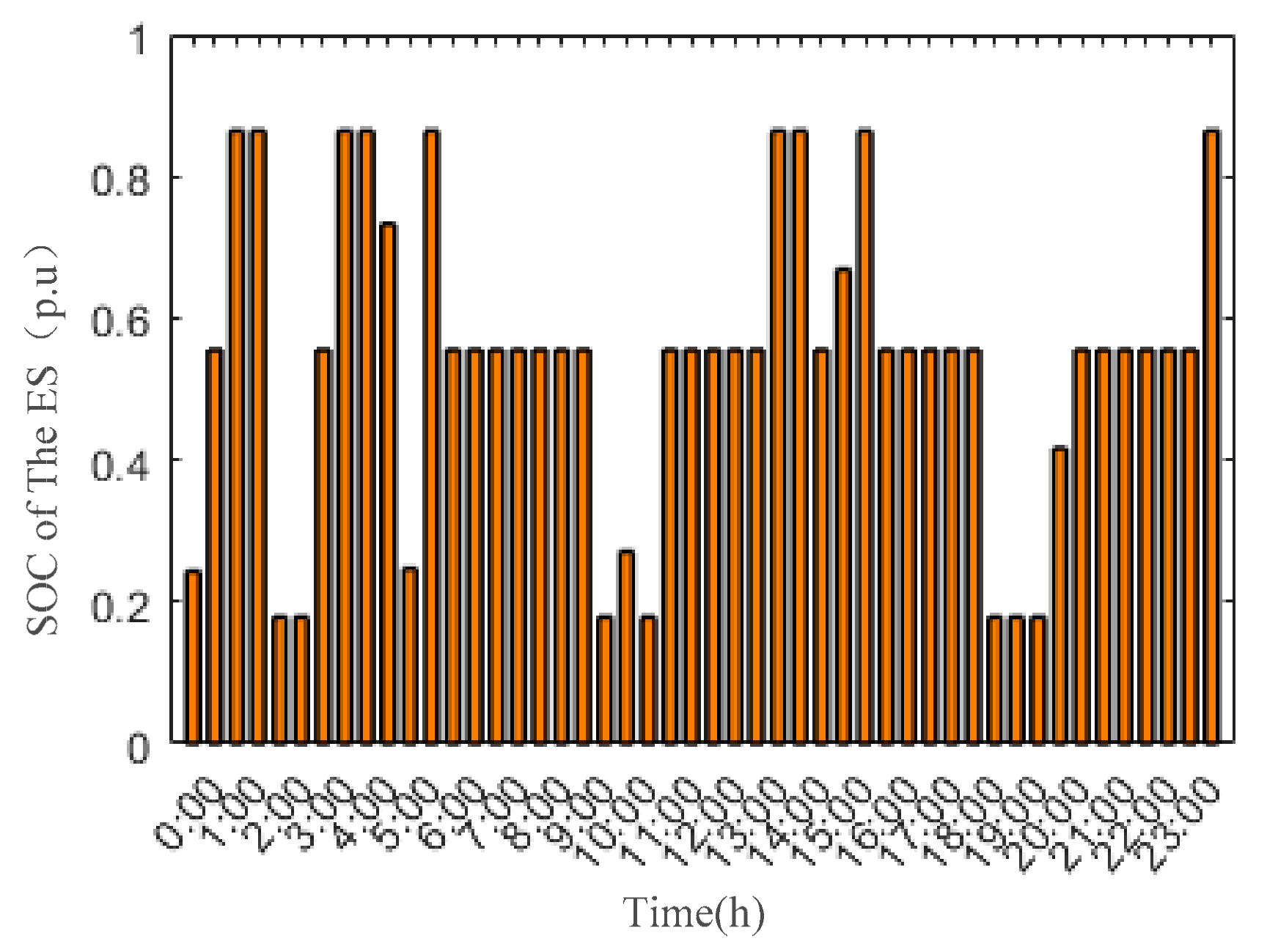 Processes 08 00083 g009