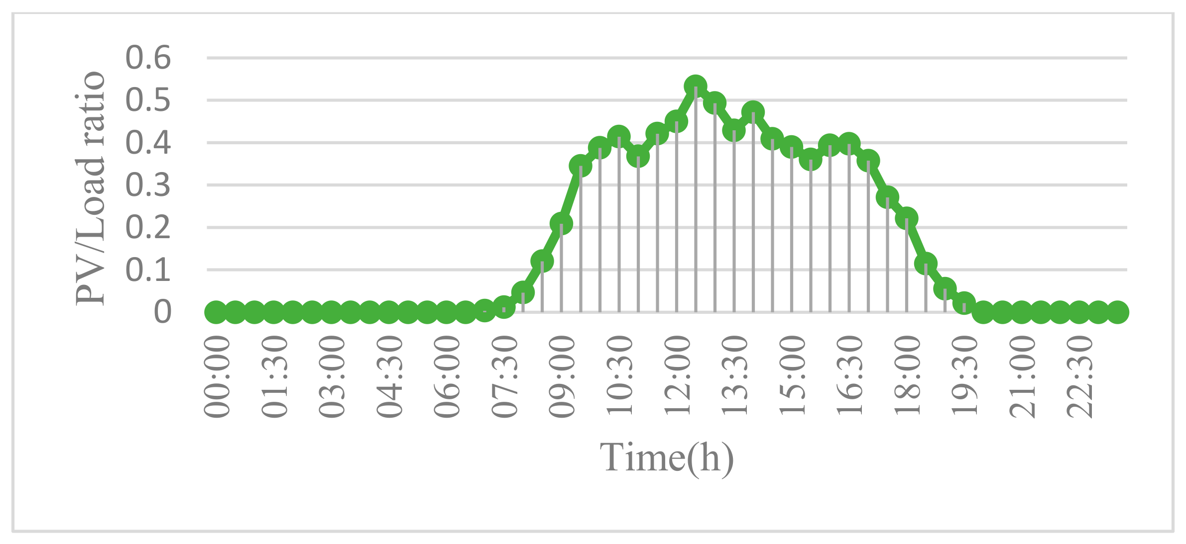 Processes 08 00083 g010