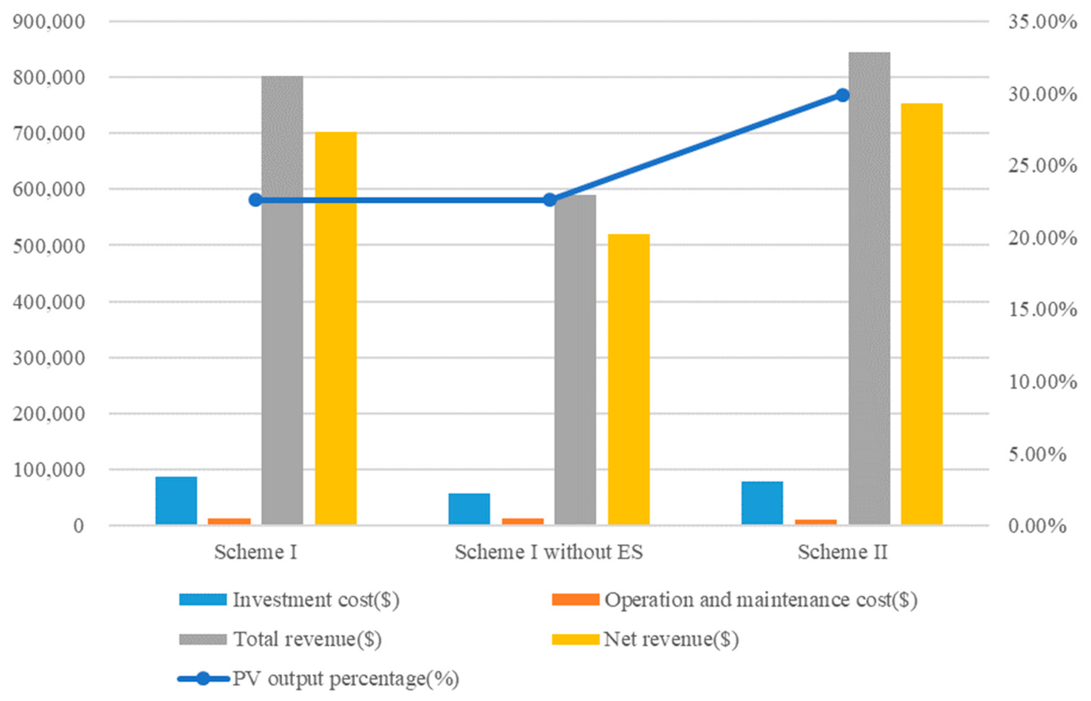 Processes 08 00083 g011