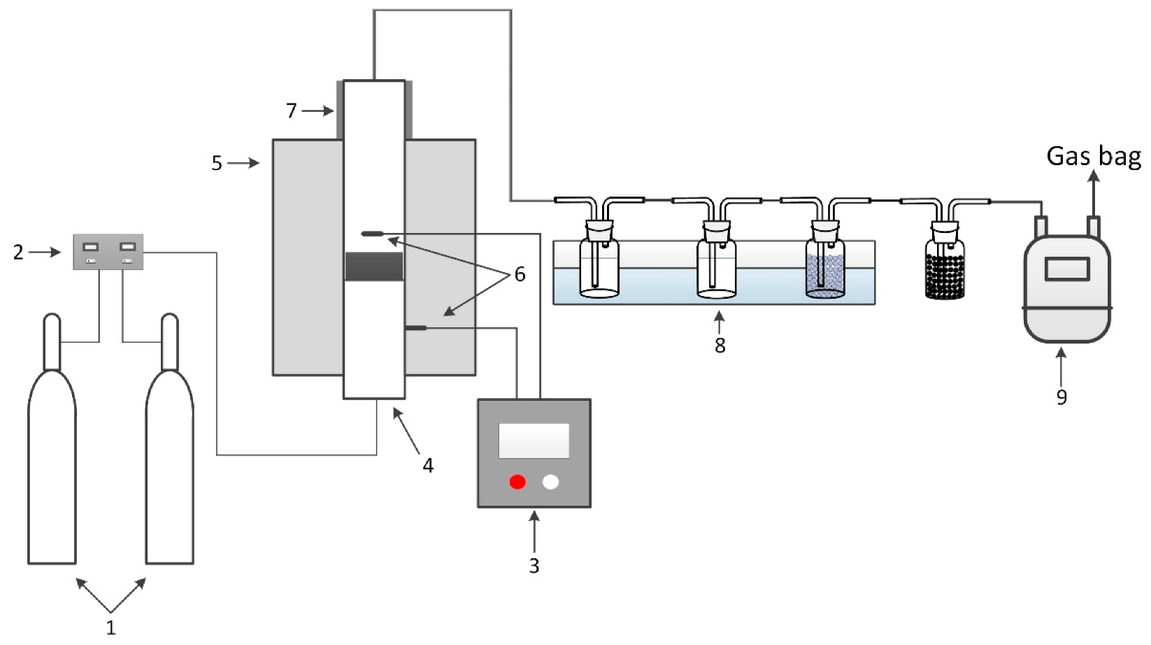 Processes 08 00084 g001 Processes 08 00084 g001