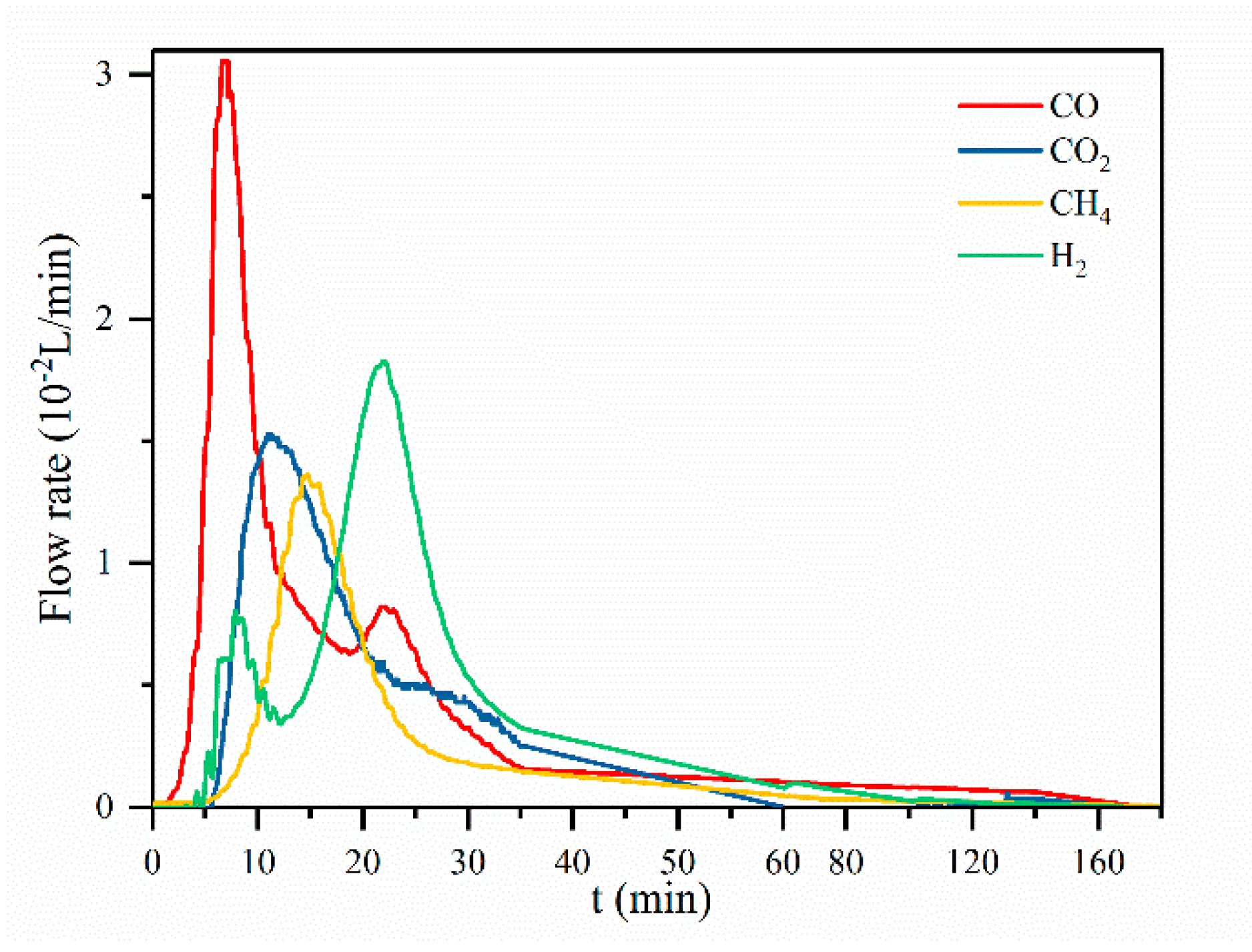 Processes 08 00084 g002 Processes 08 00084 g002