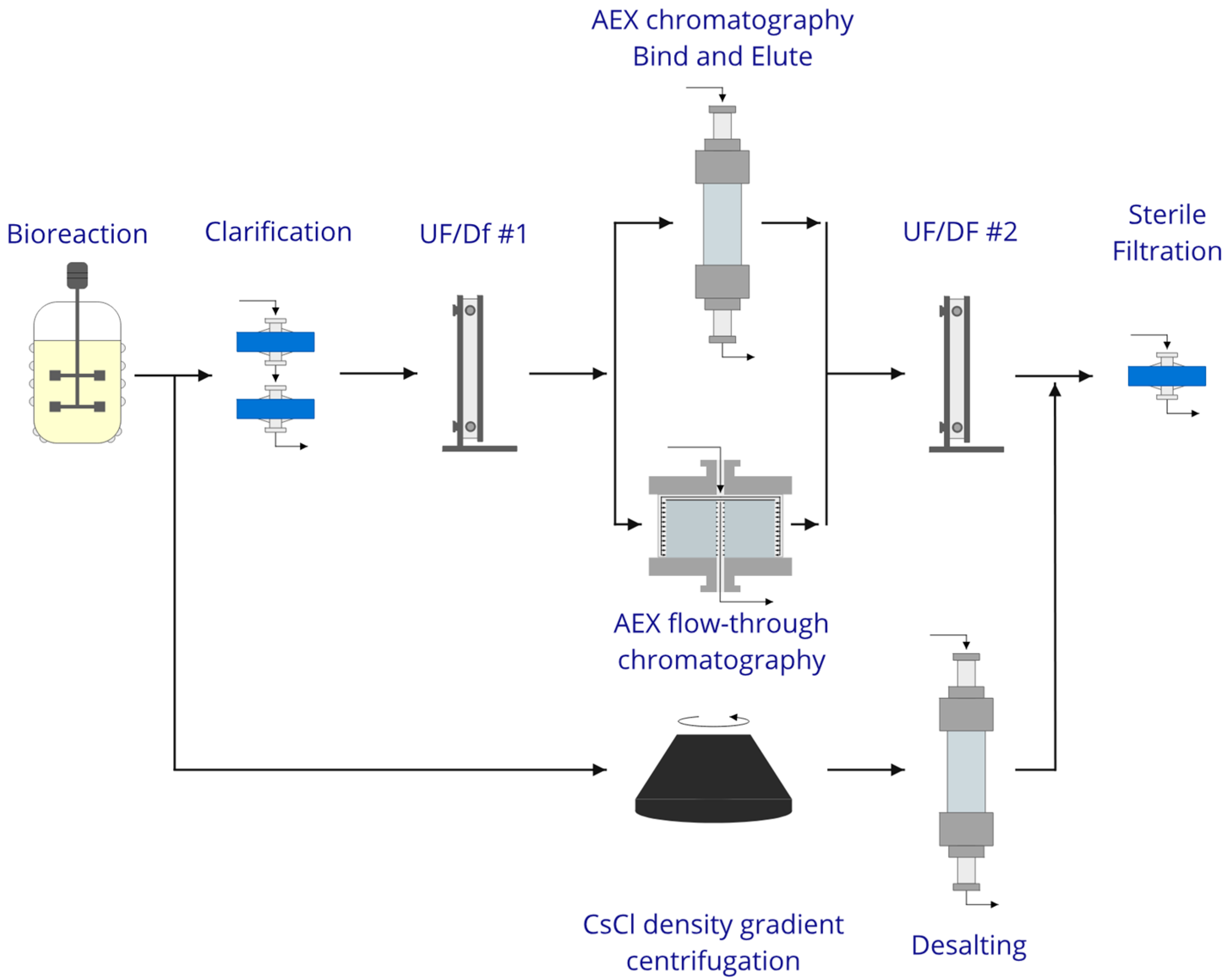 Processes 08 00085 g001