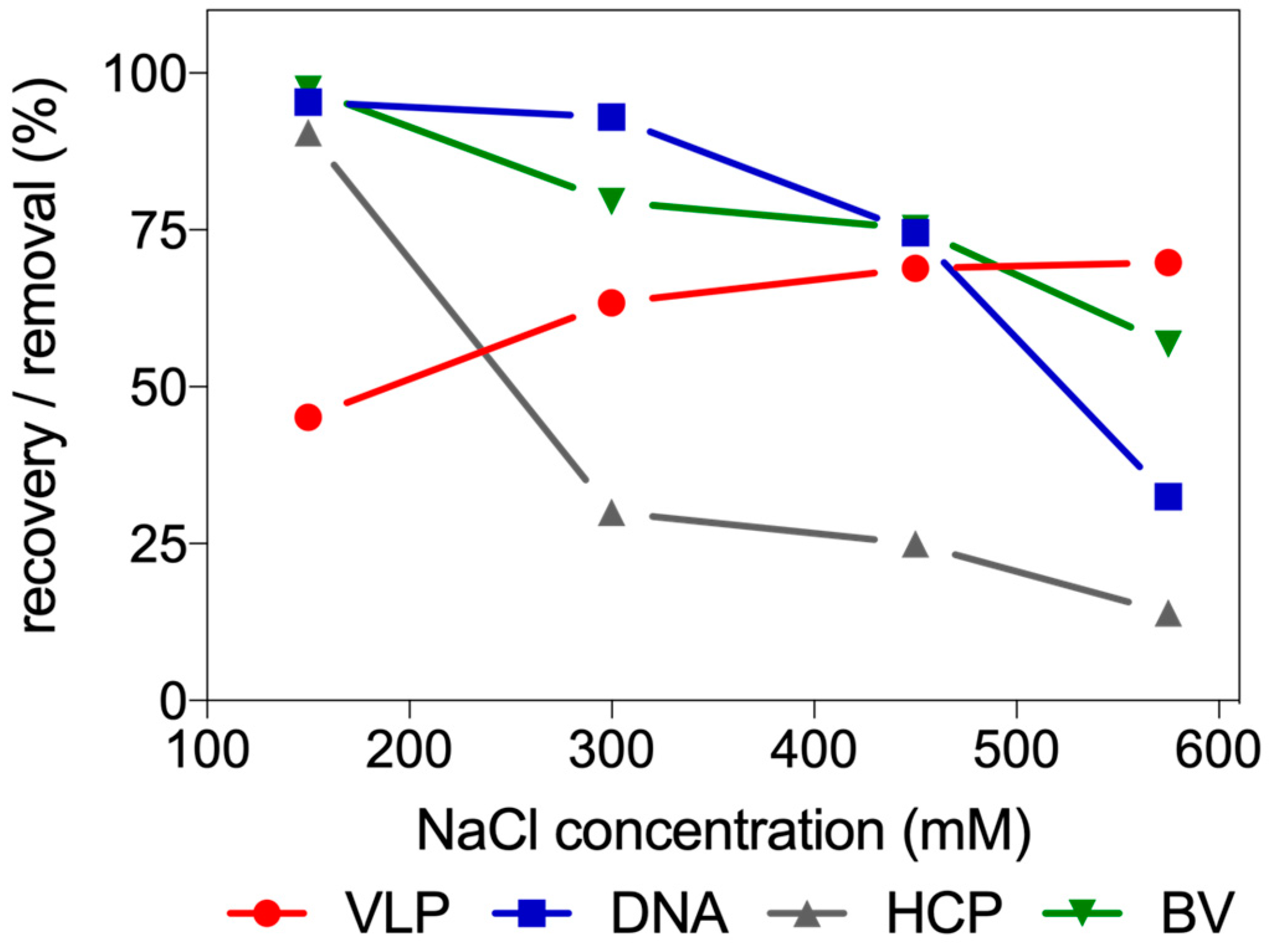 Processes 08 00085 g003