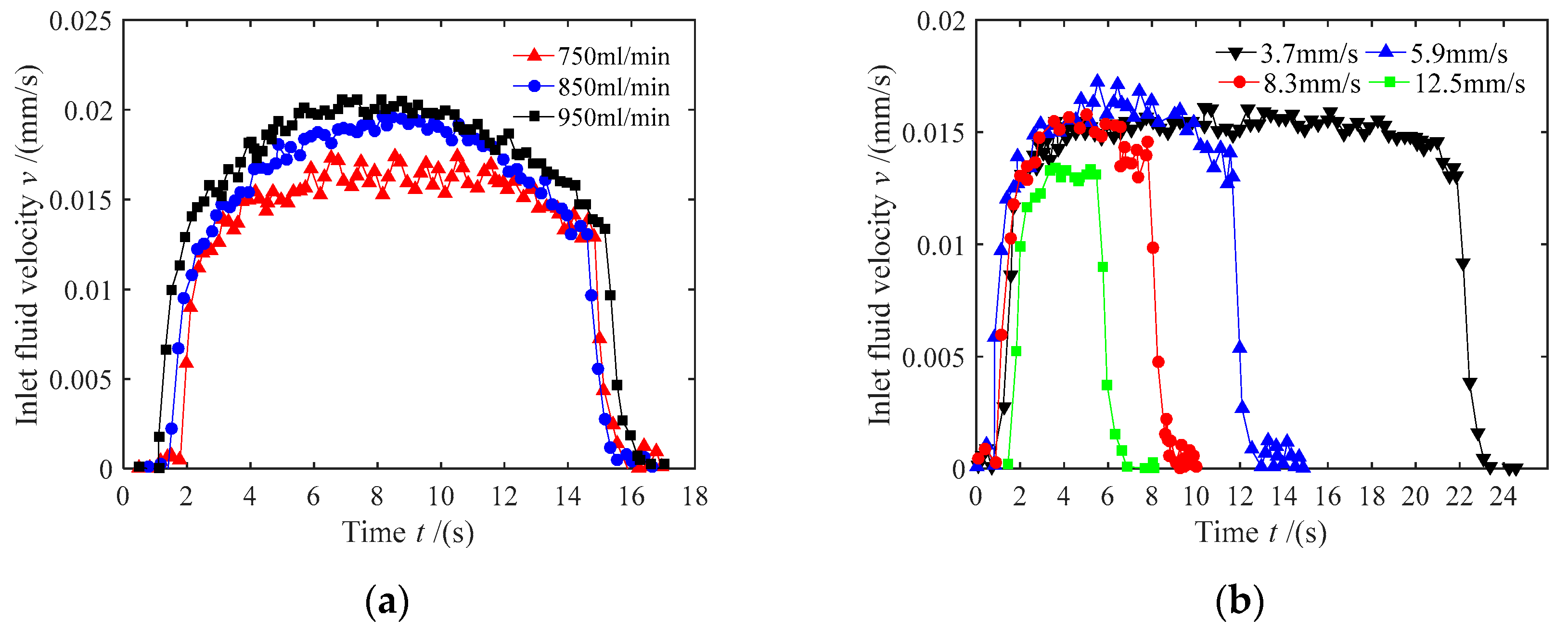 Processes 08 00086 g005