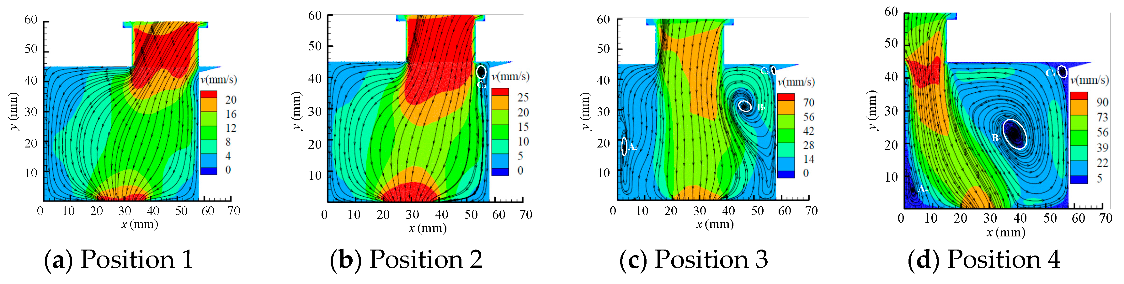 Processes 08 00086 g010