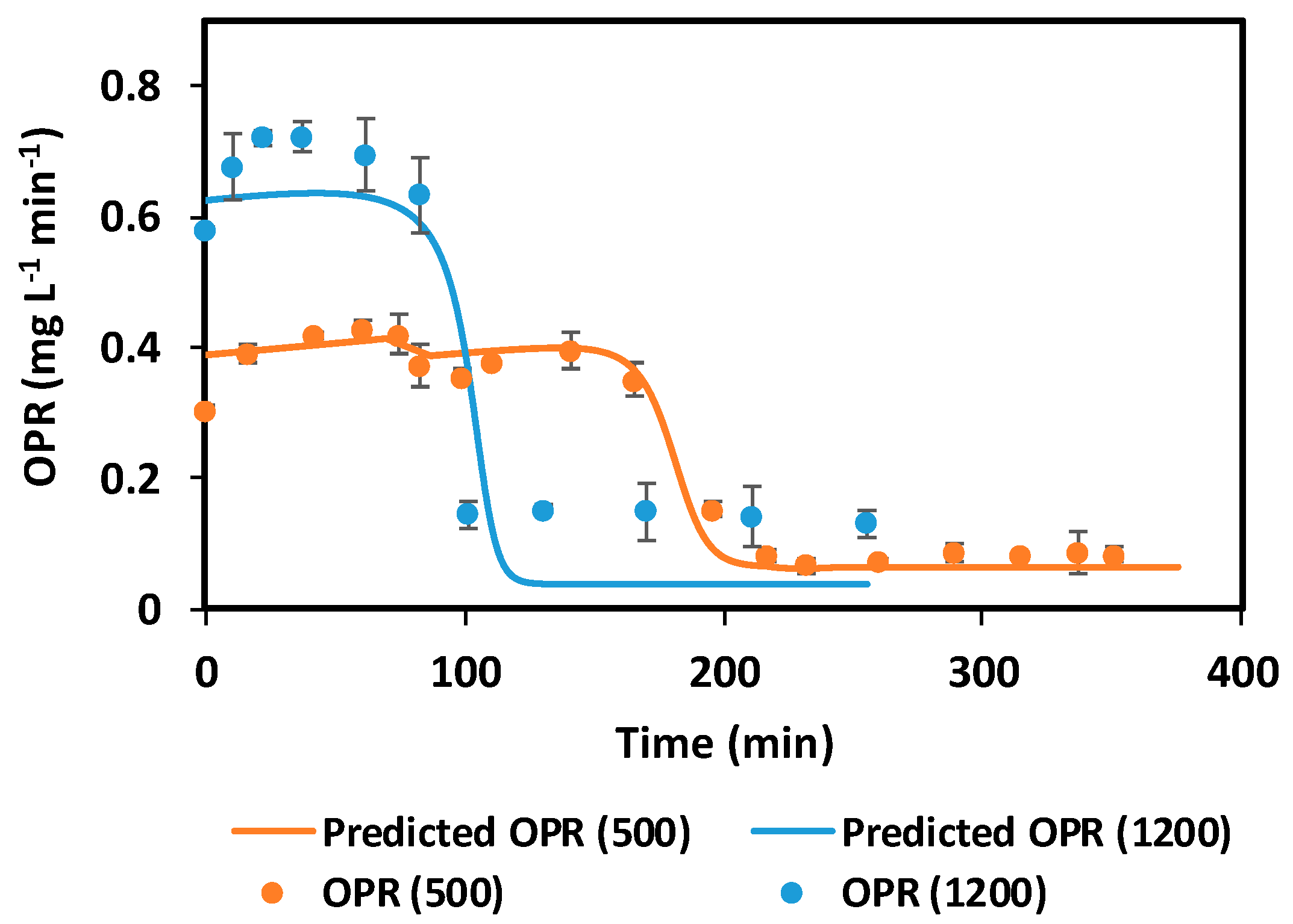 Processes 08 00087 g003