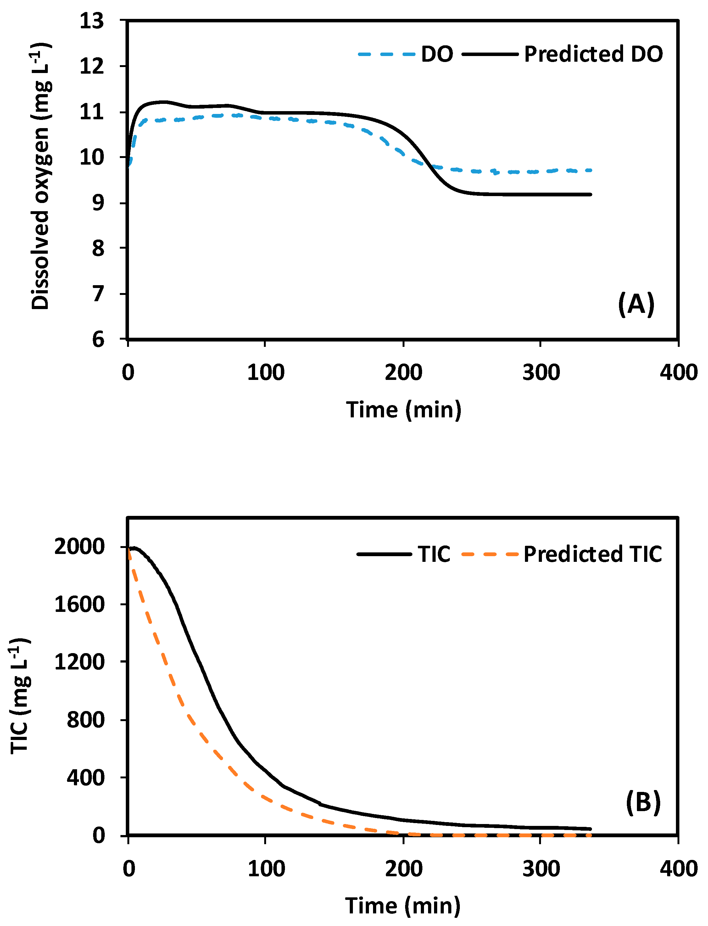 Processes 08 00087 g004