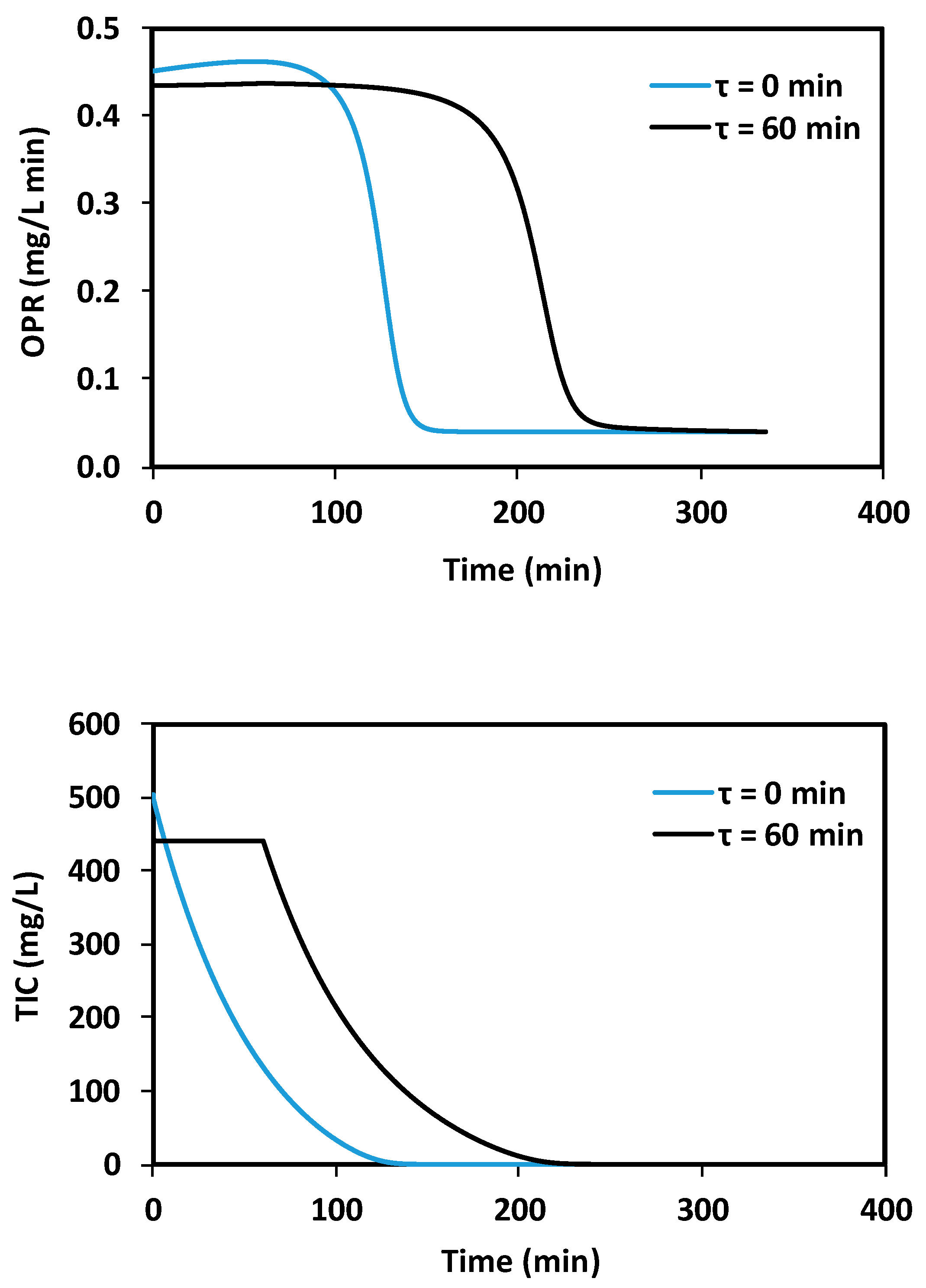 Processes 08 00087 g005