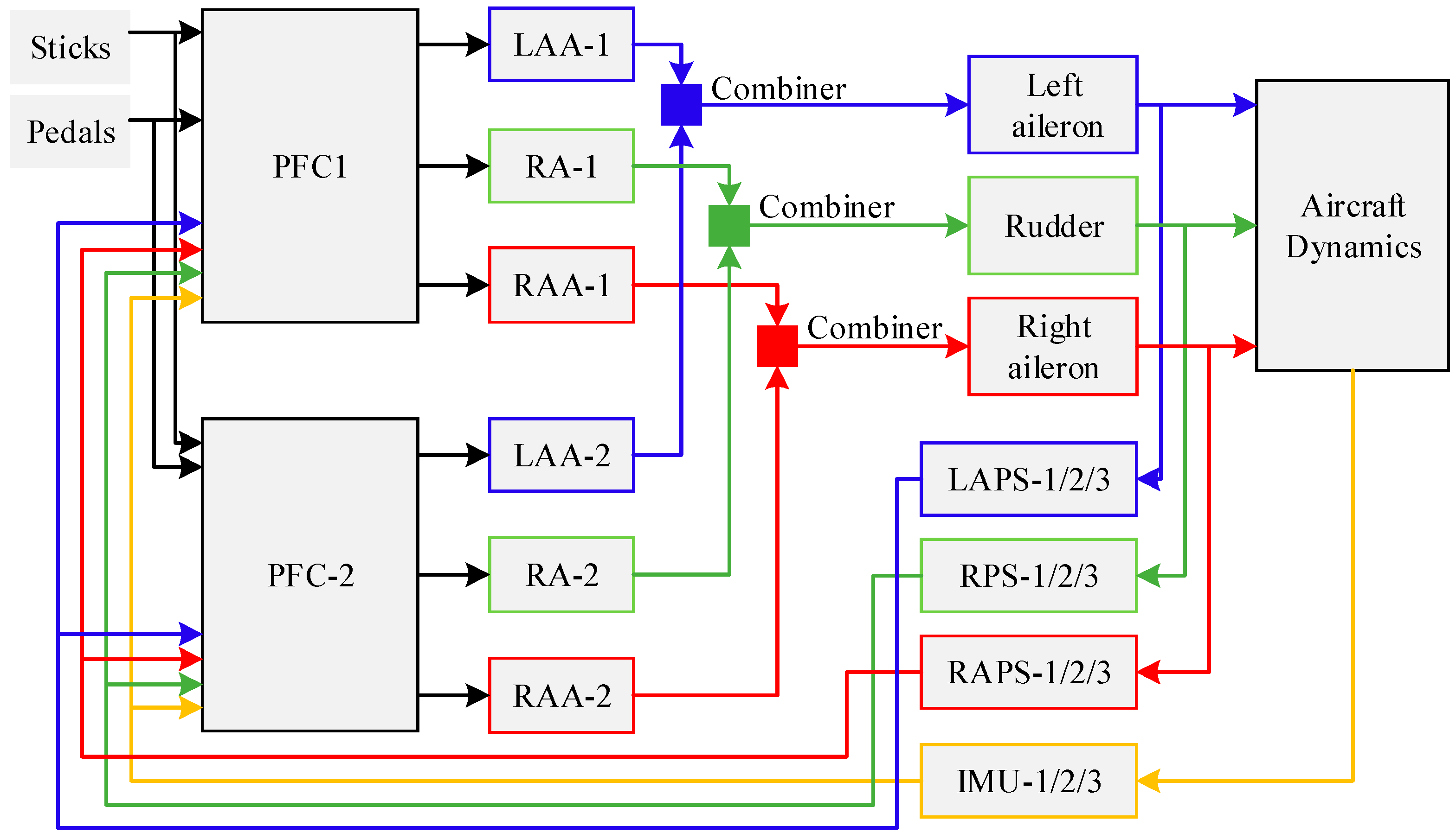 Processes 08 00090 g001