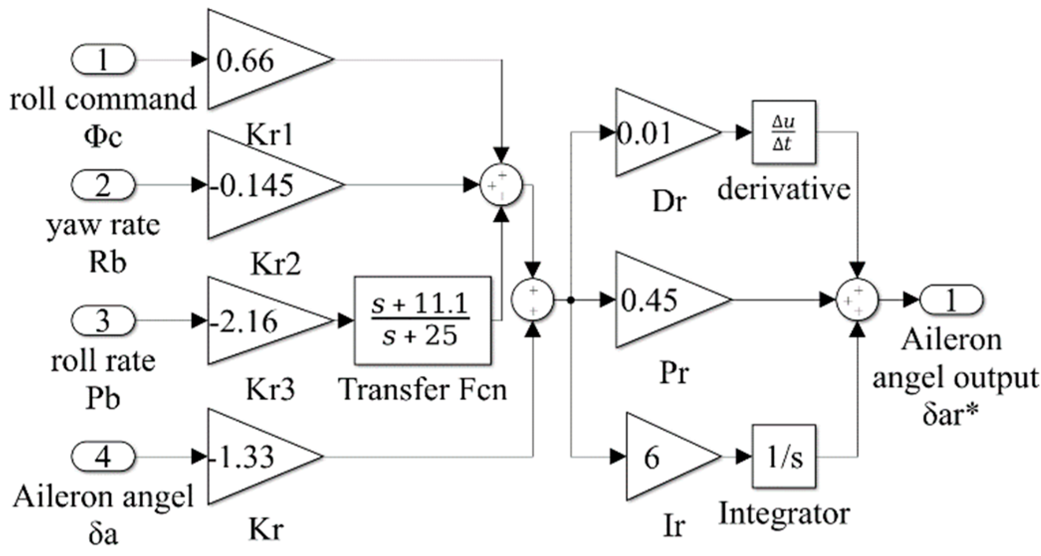 Processes 08 00090 g002
