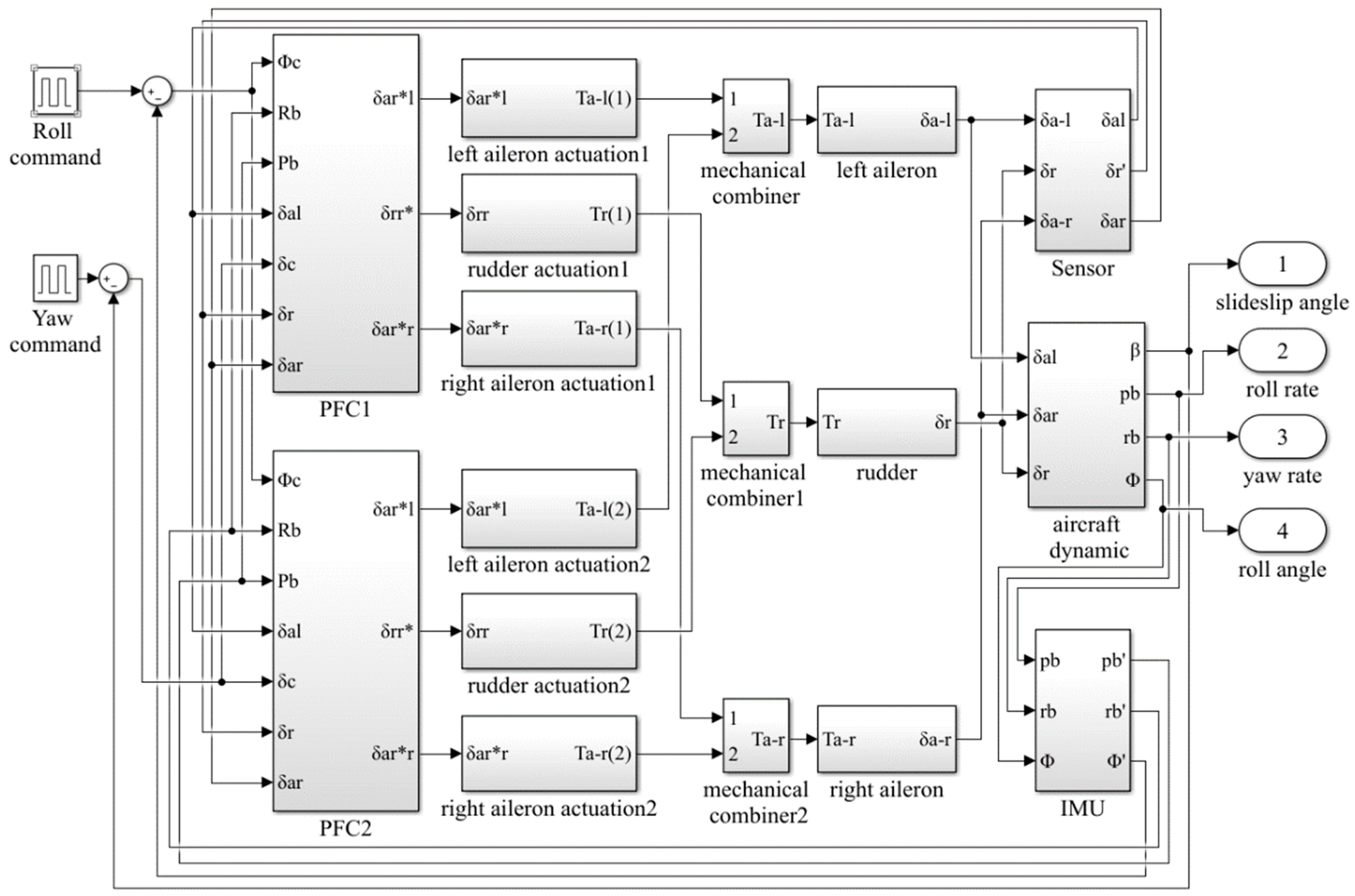 Processes 08 00090 g003