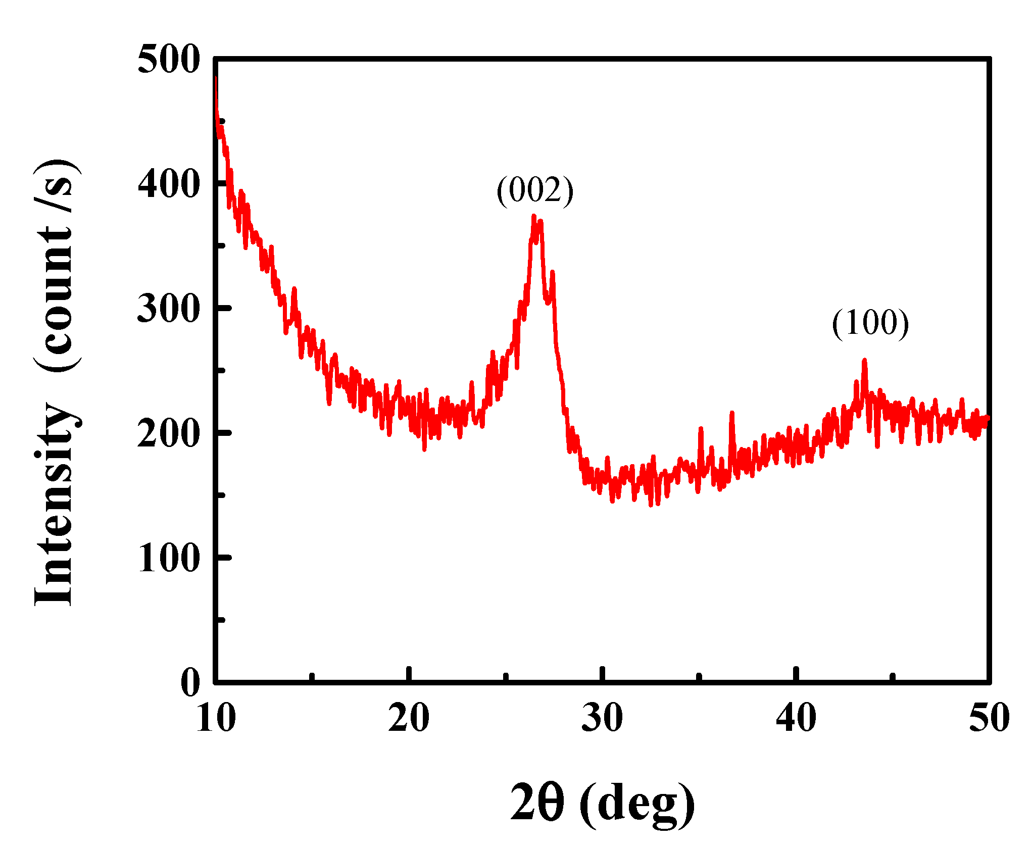 Processes 08 00094 g001 Processes 08 00094 g001