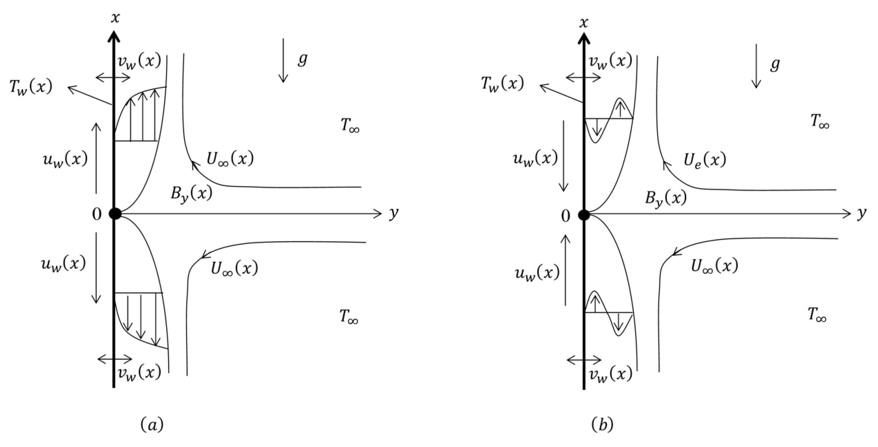 Processes 08 00095 g001