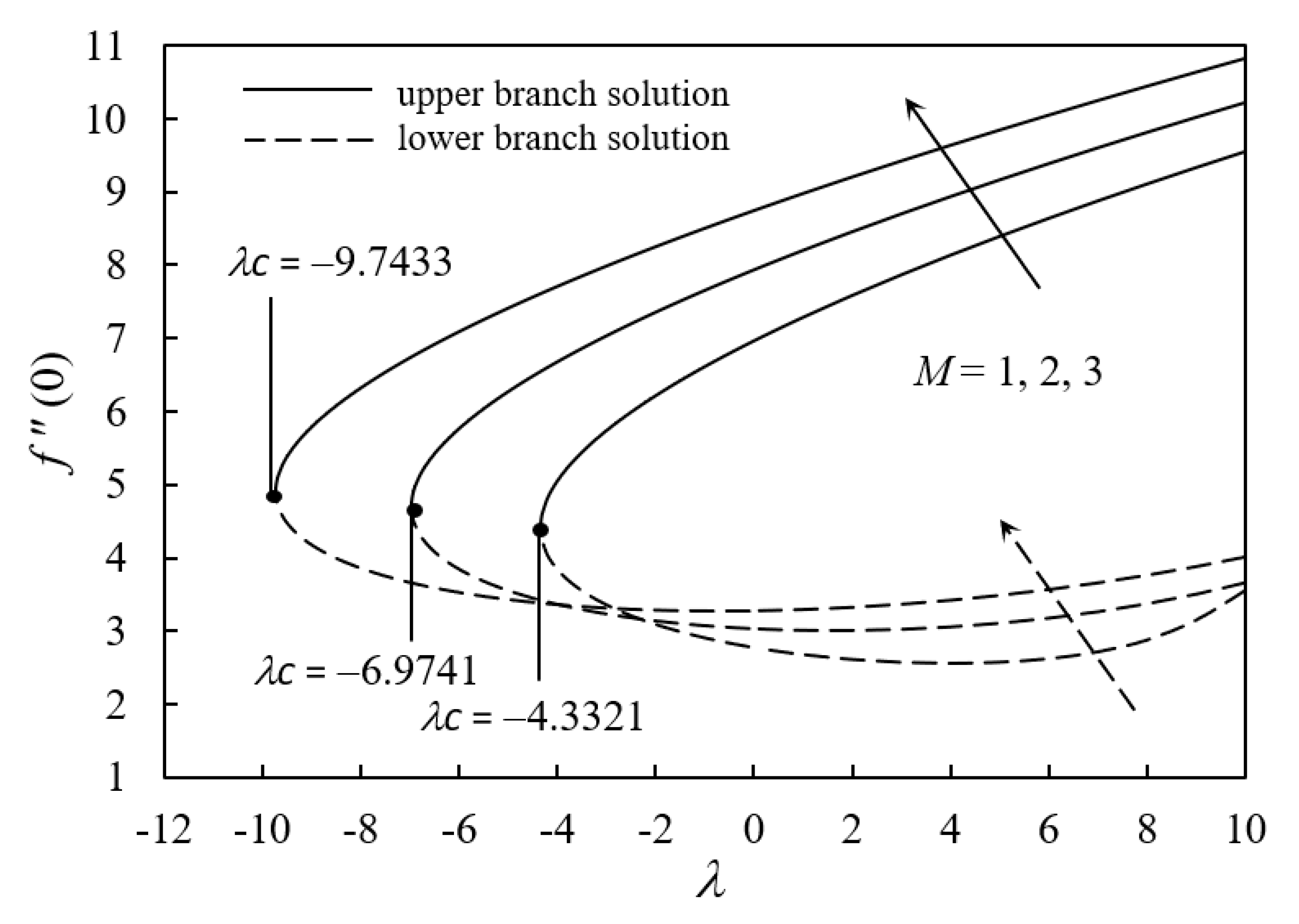 Processes 08 00095 g002