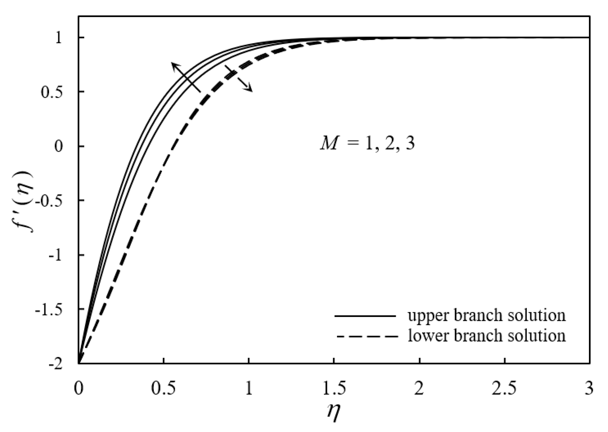 Processes 08 00095 g003