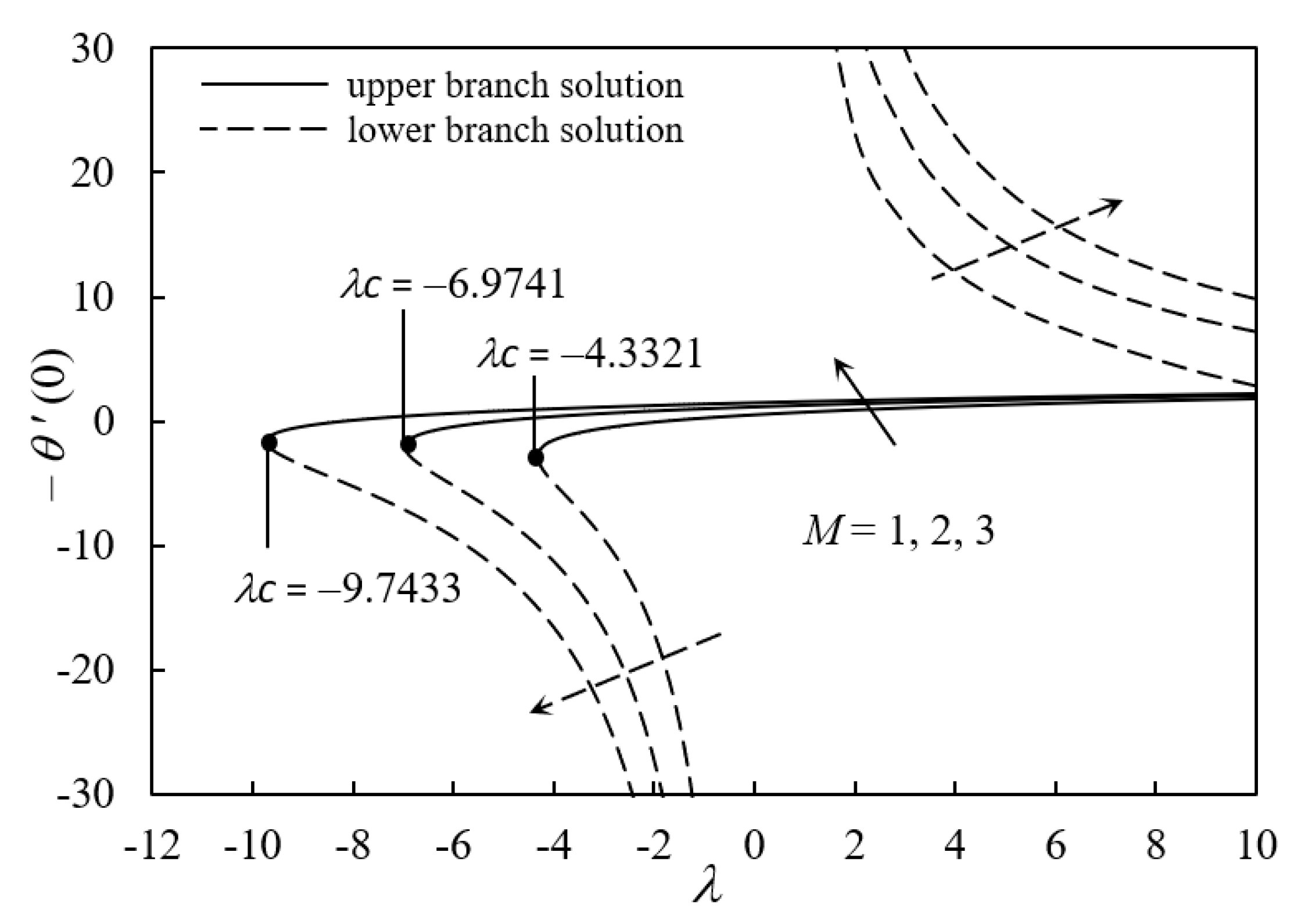 Processes 08 00095 g004